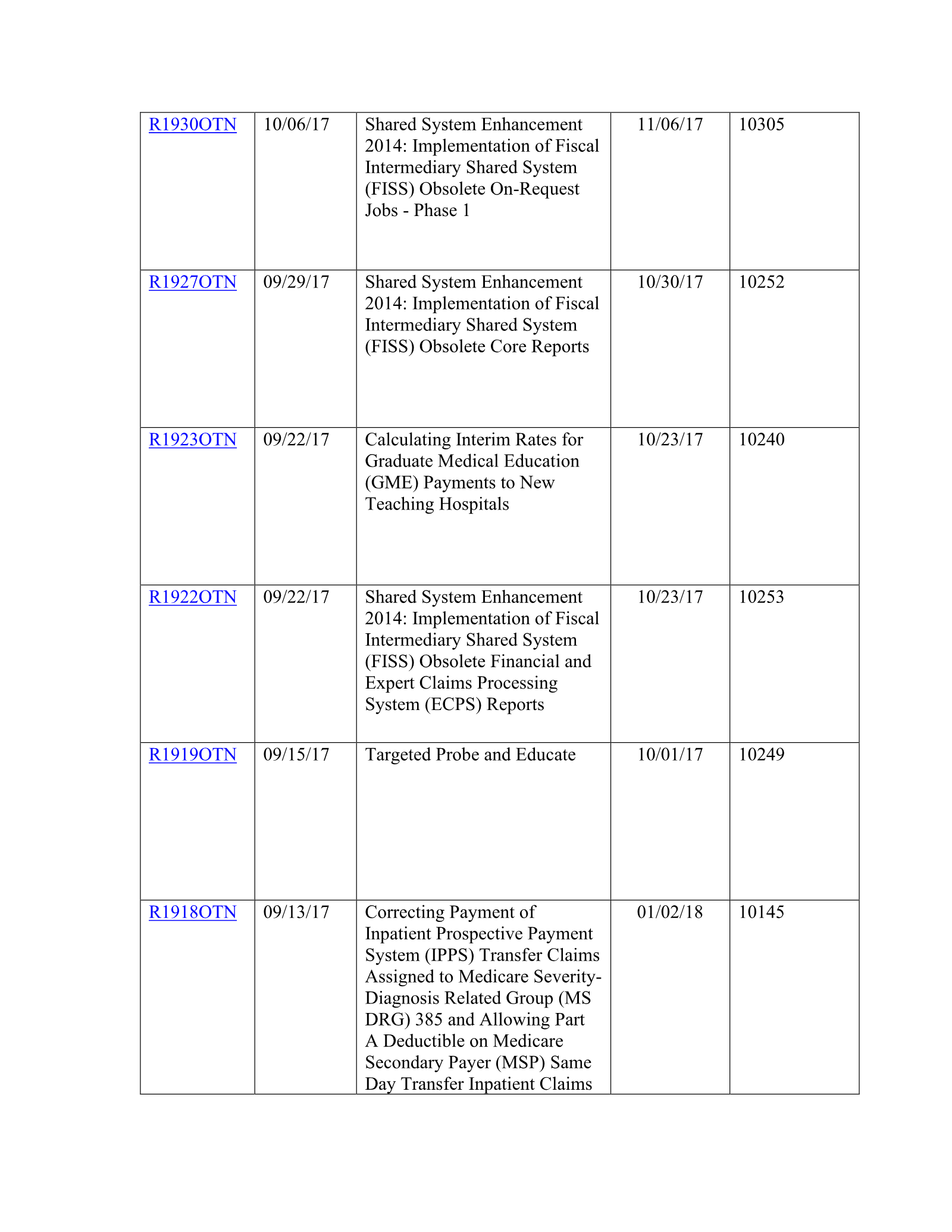 Complete printed PDF page 191