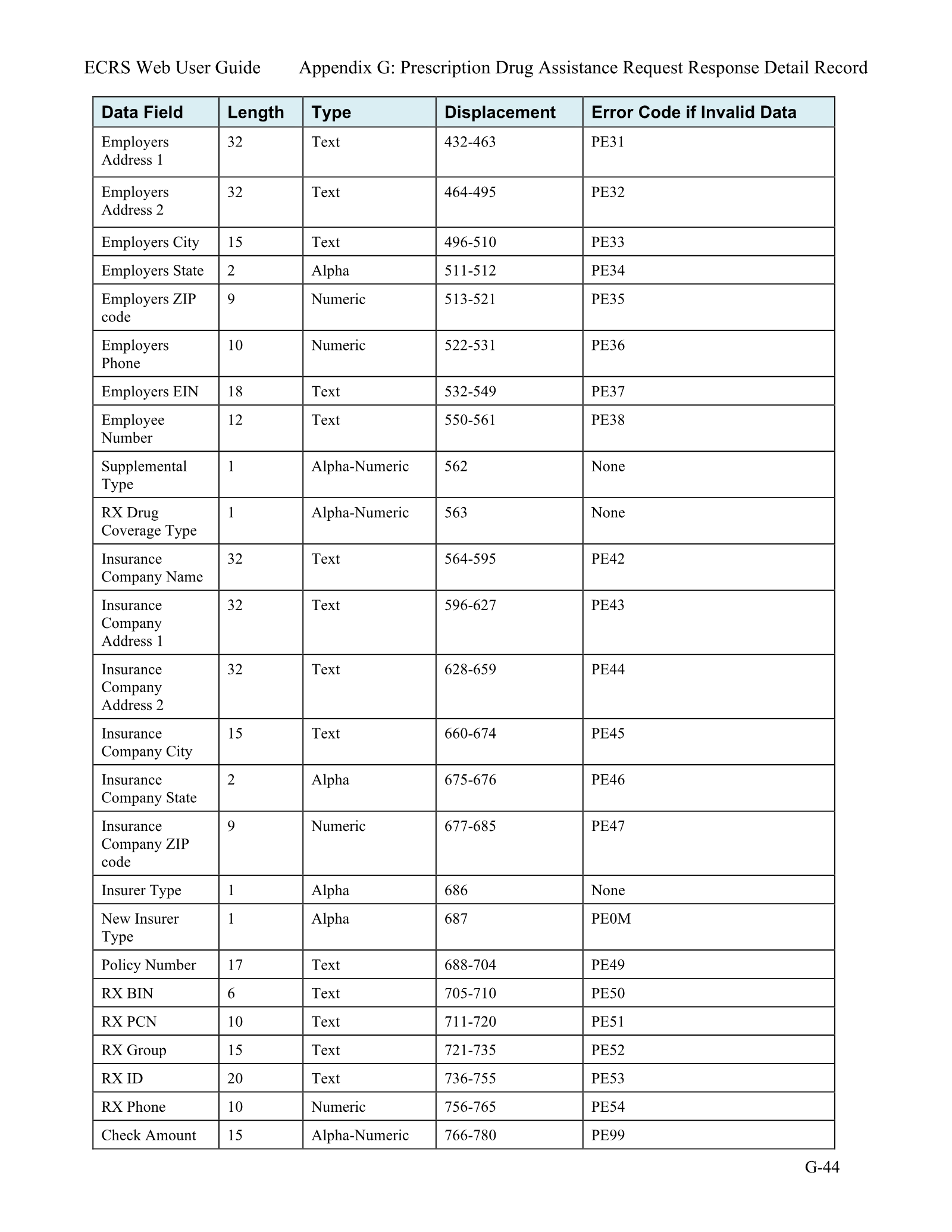 Complete printed PDF page 215