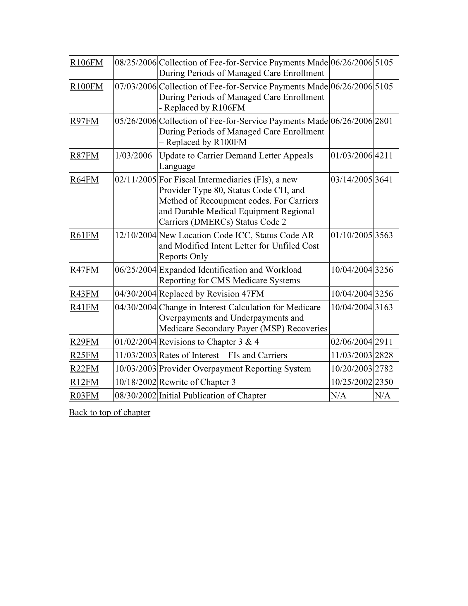 Complete printed PDF page 120