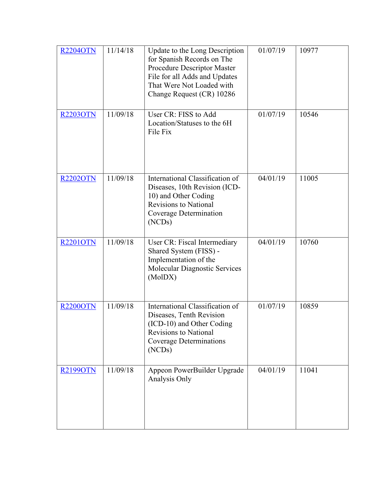 Complete printed PDF page 154