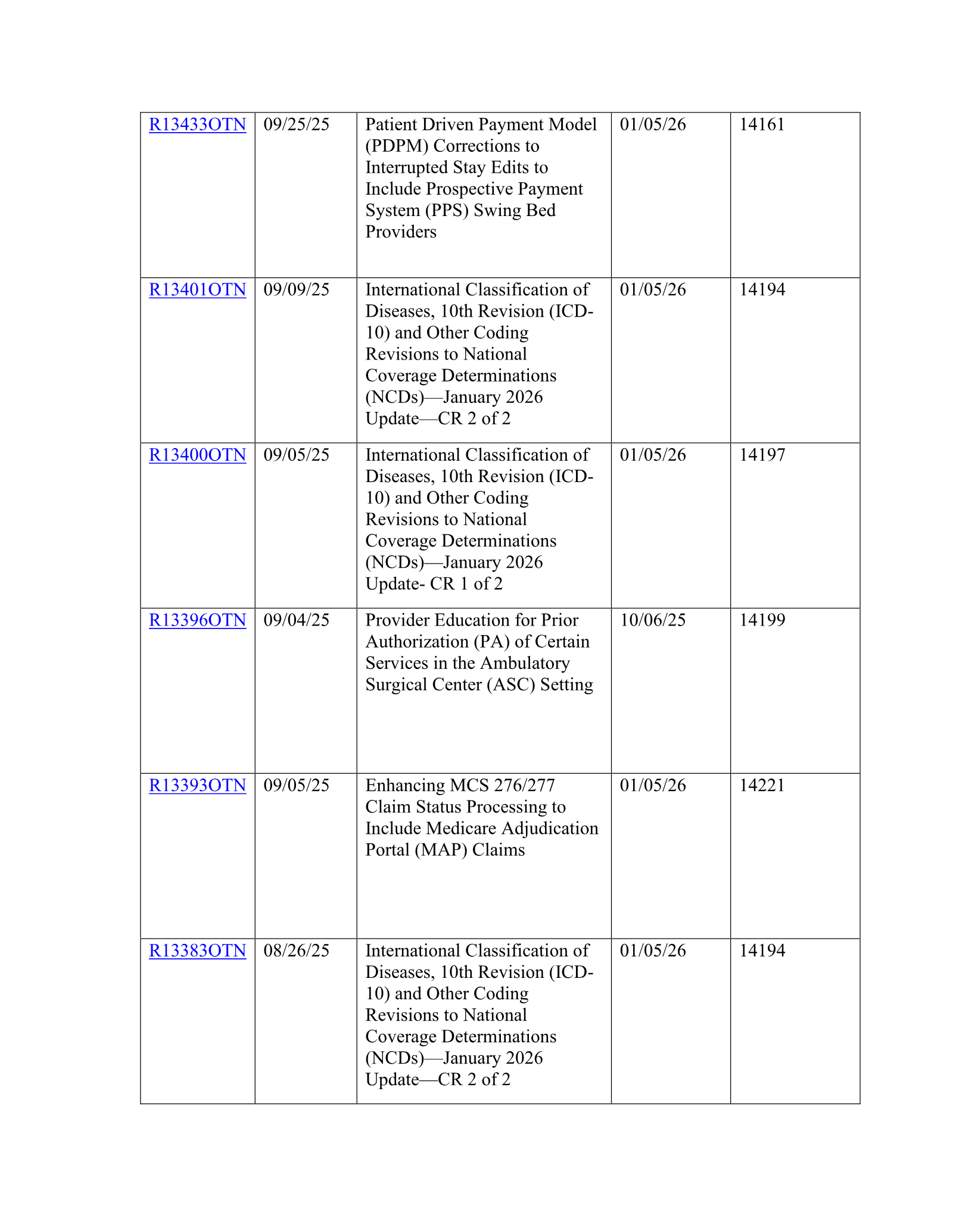 Complete printed PDF page 12