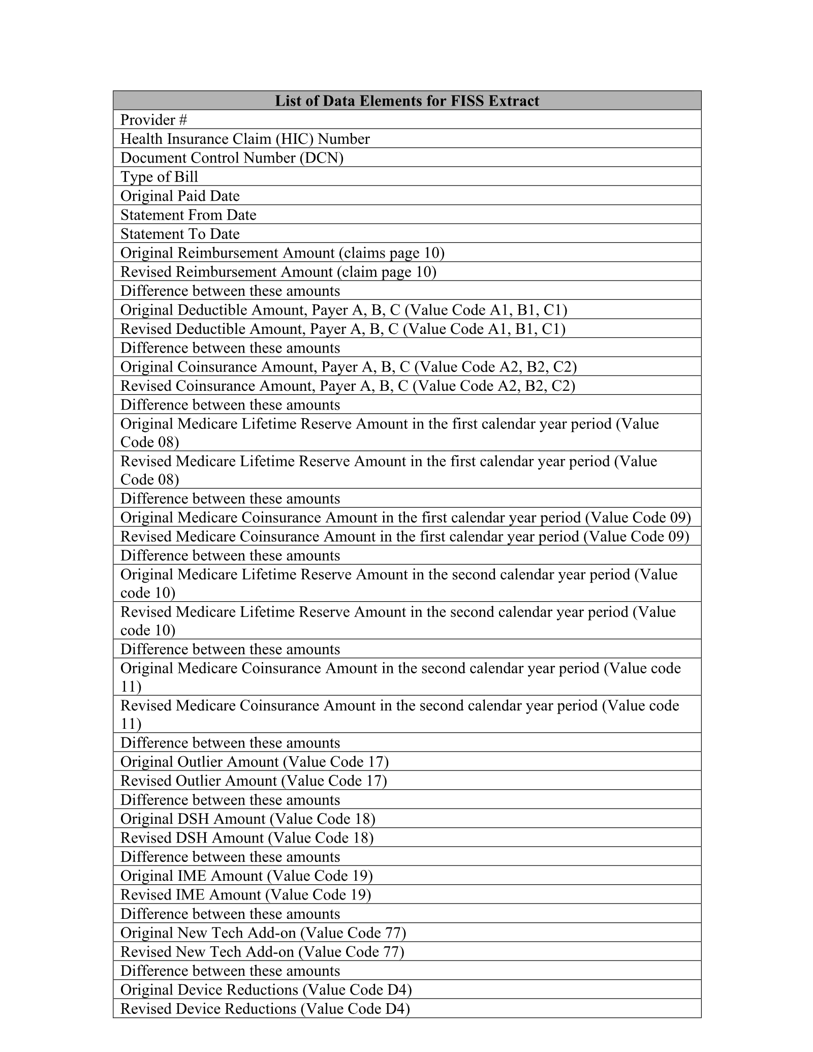 Complete printed PDF page 36