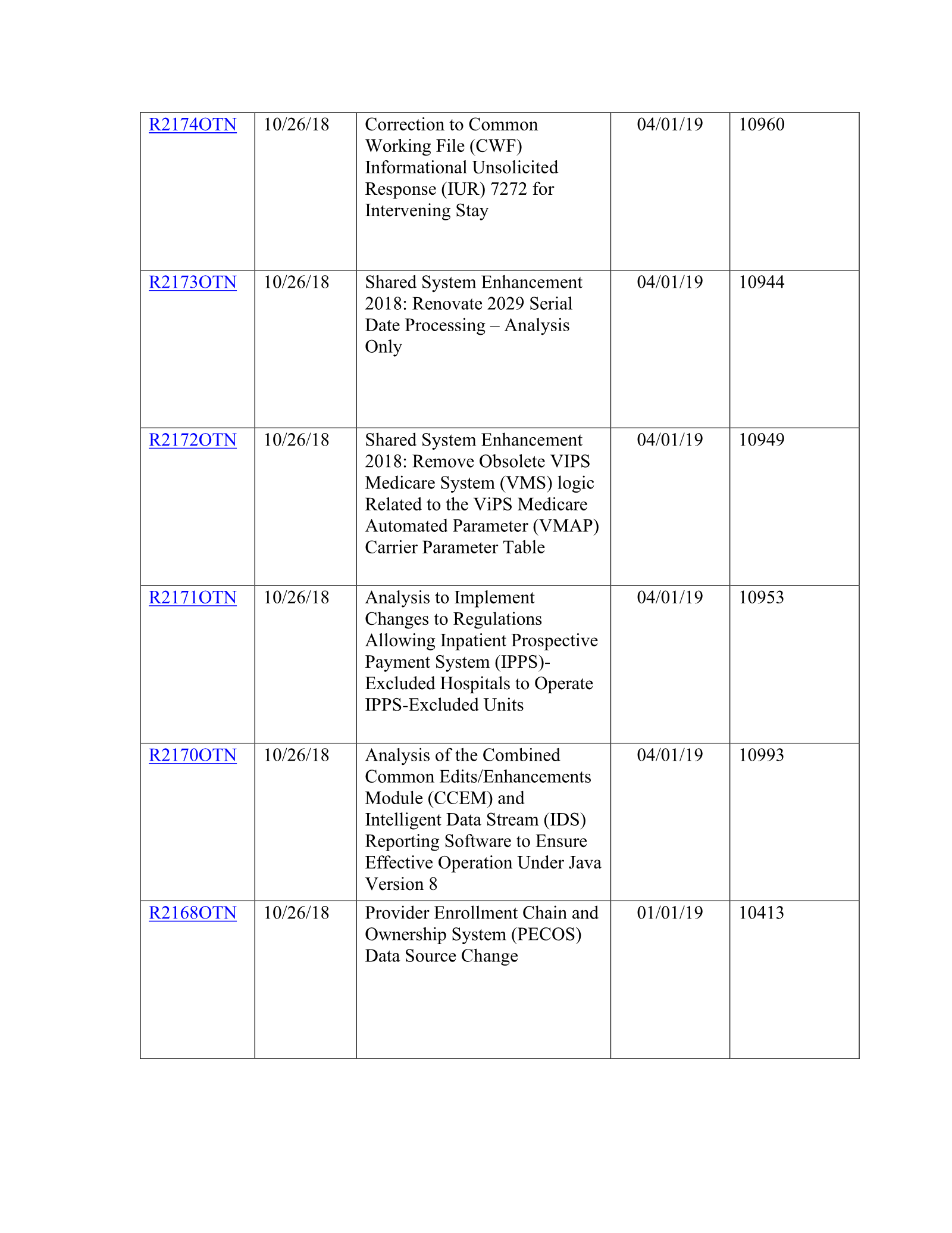 Complete printed PDF page 159