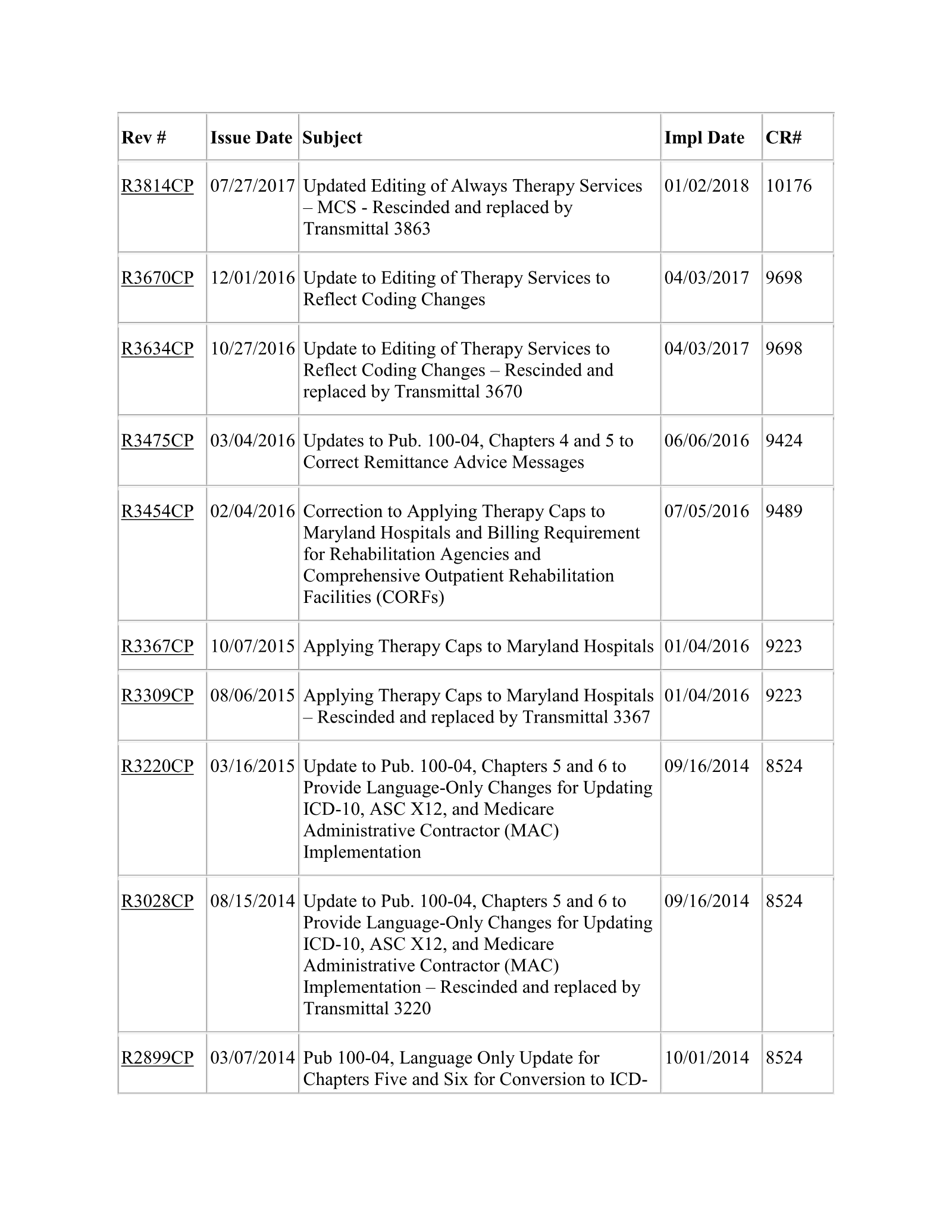 Complete printed PDF page 122