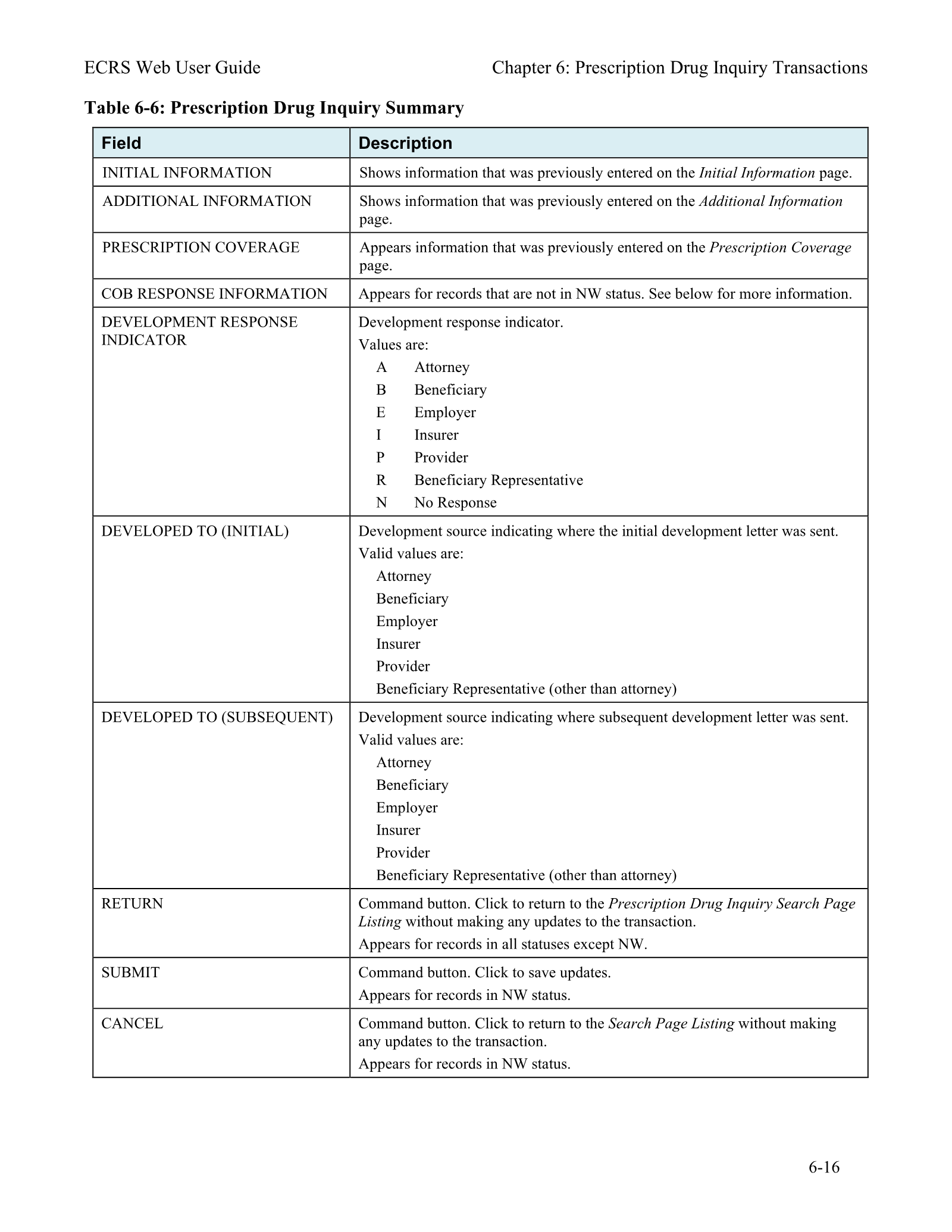 Complete printed PDF page 112