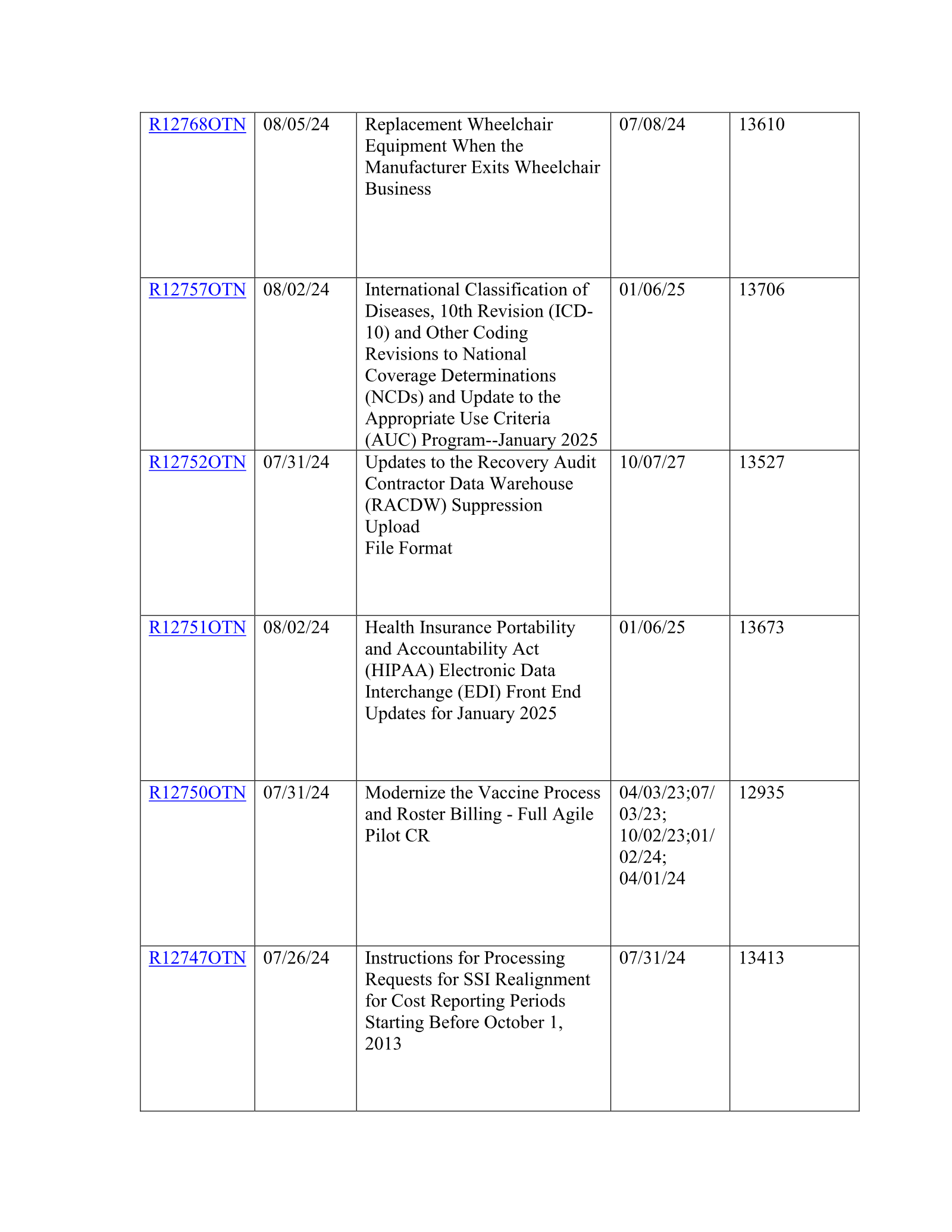 Complete printed PDF page 29