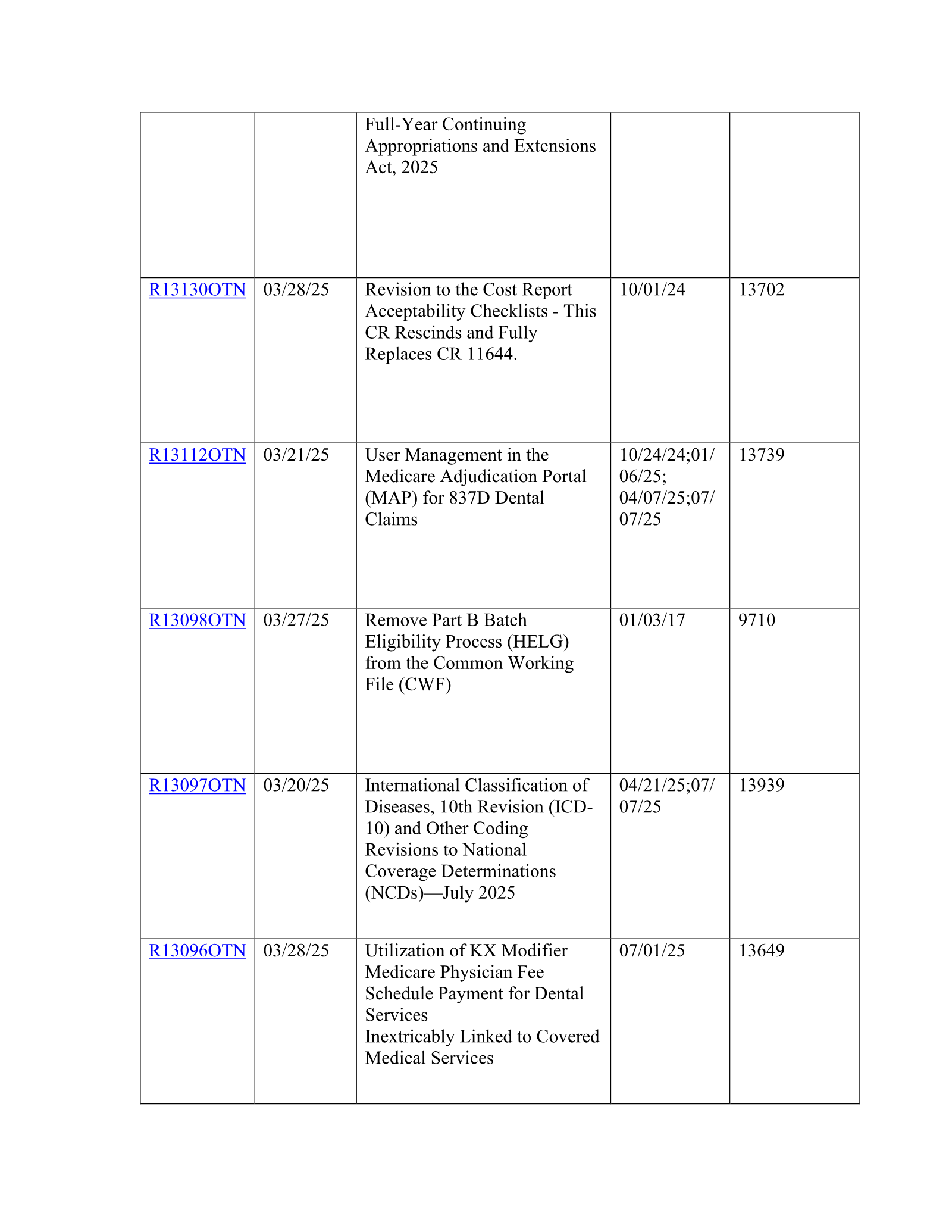 Complete printed PDF page 18