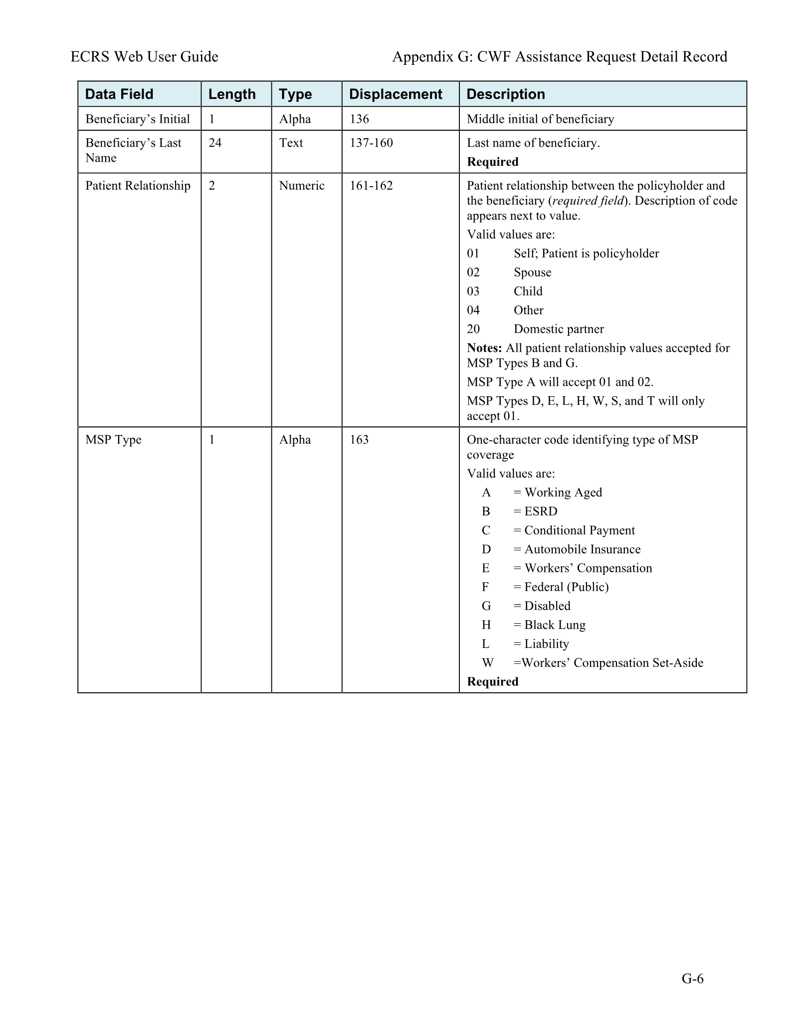 Complete printed PDF page 177
