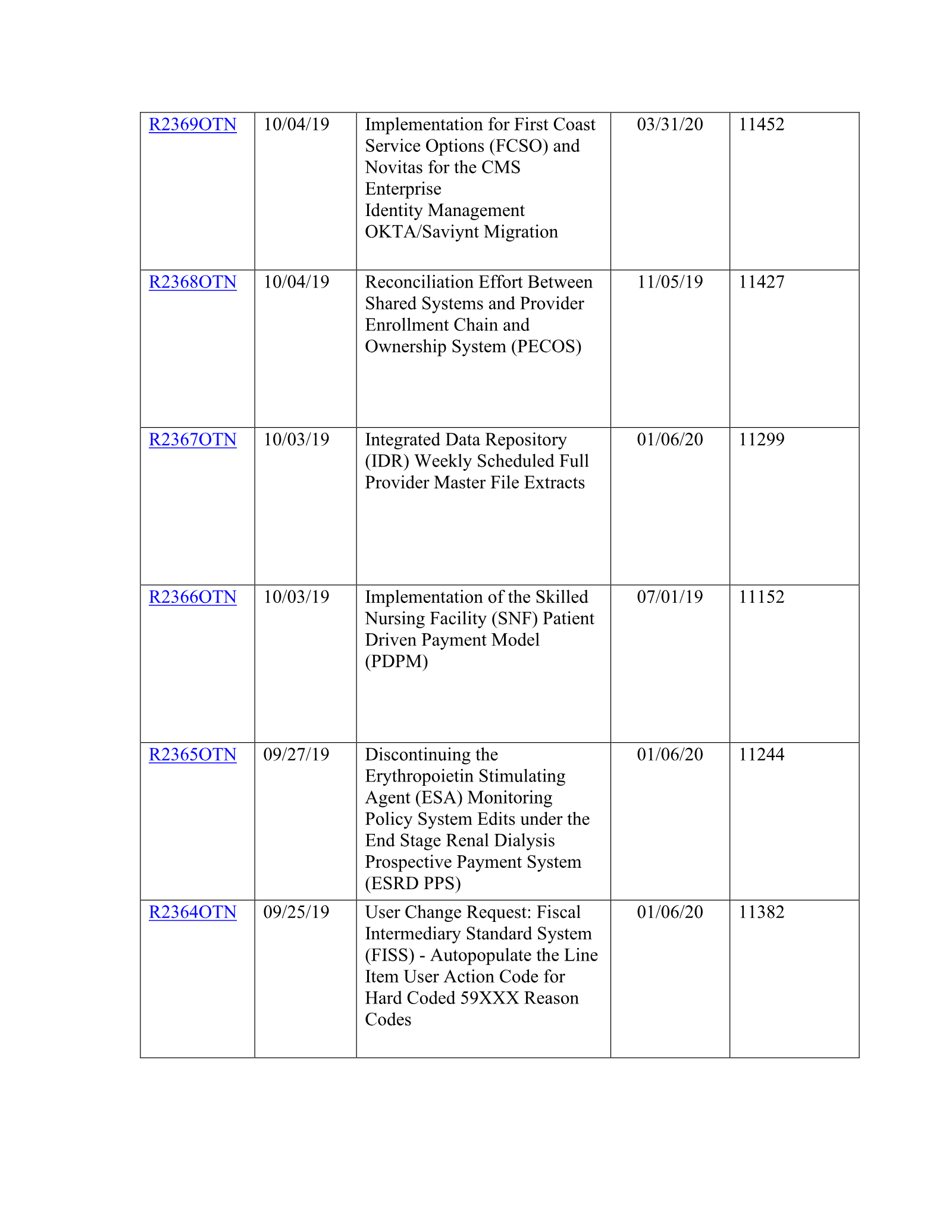 Complete printed PDF page 130