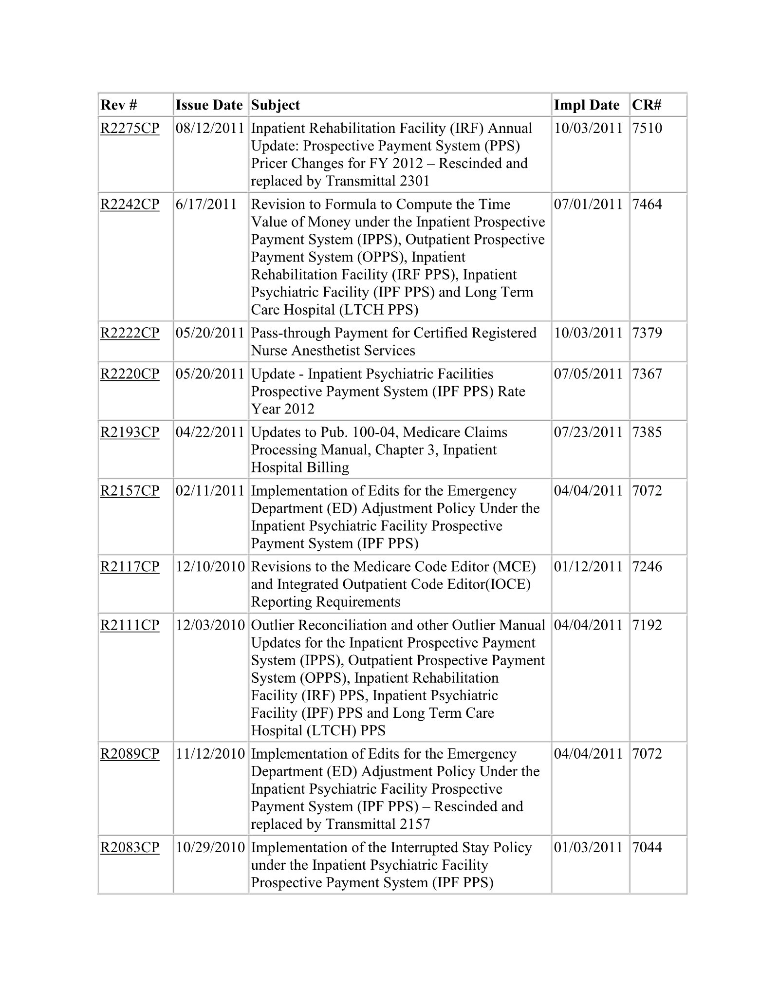 Complete printed PDF page 400