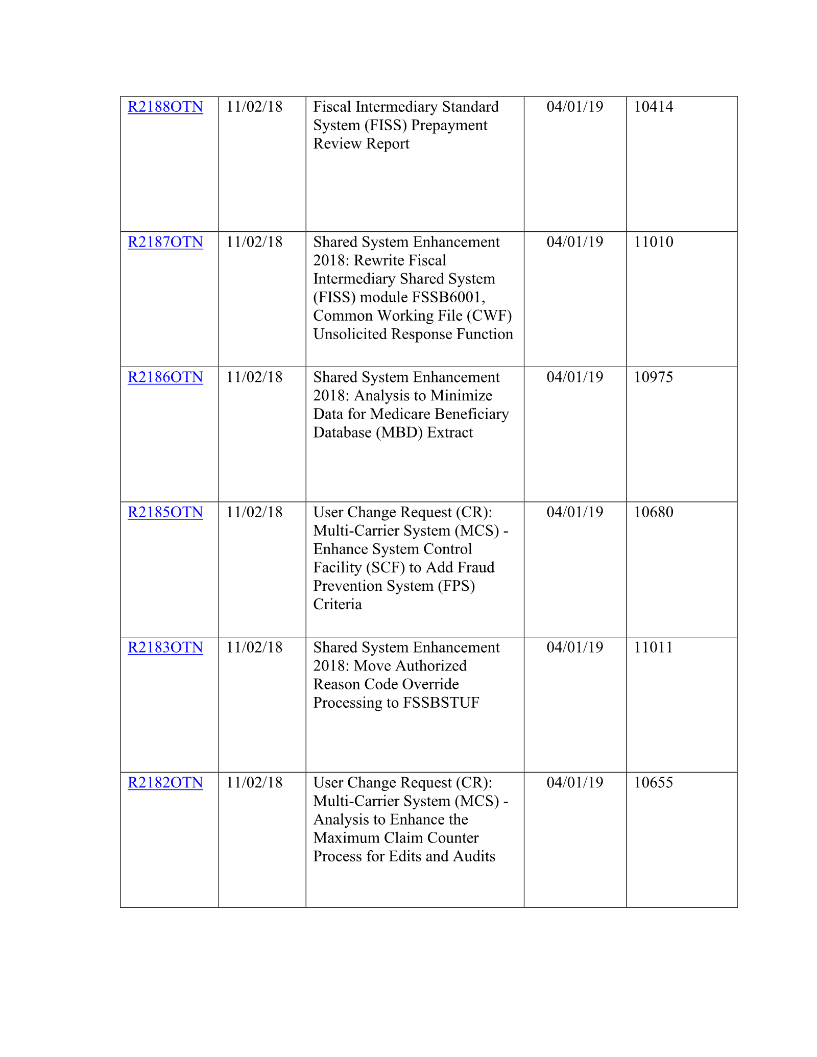 Complete printed PDF page 157