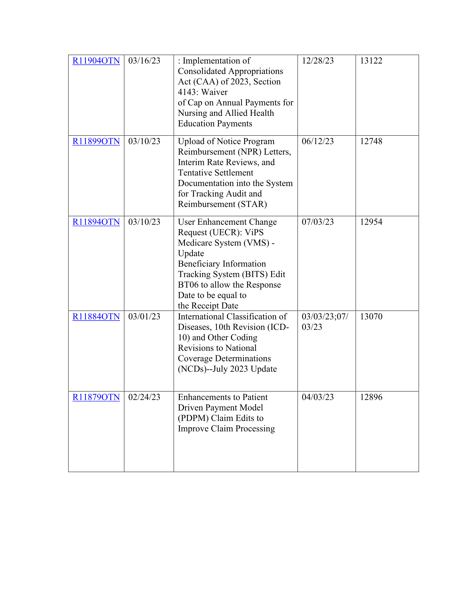 Complete printed PDF page 58