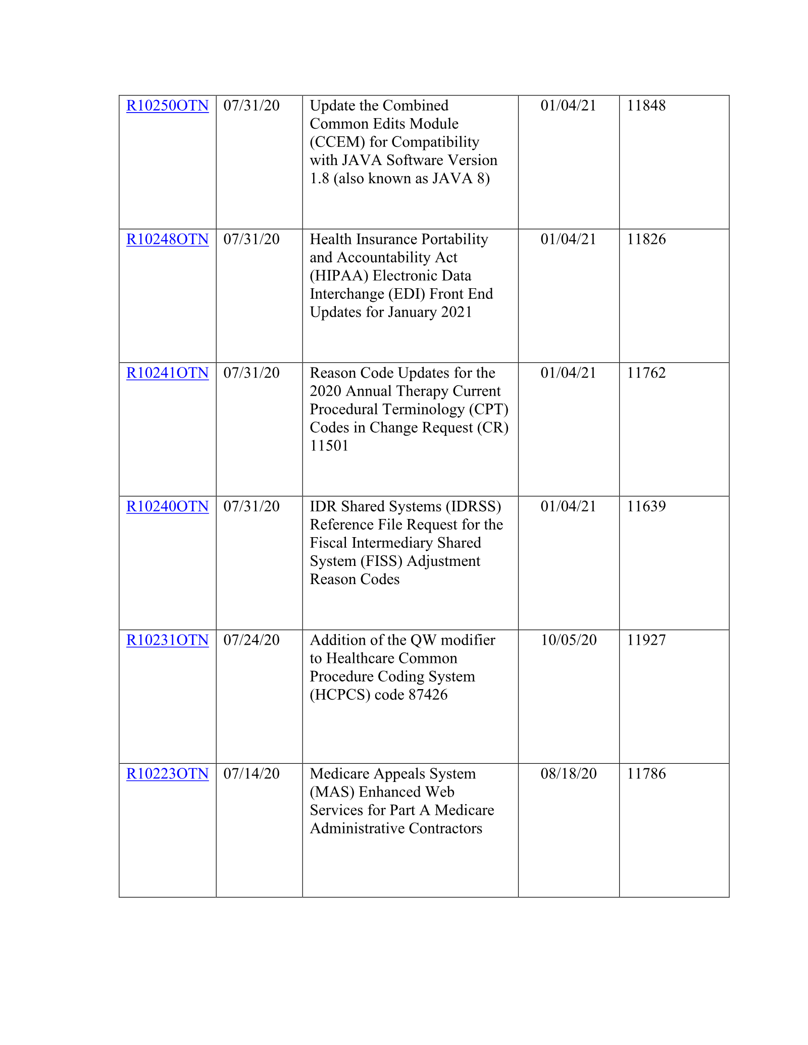 Complete printed PDF page 110