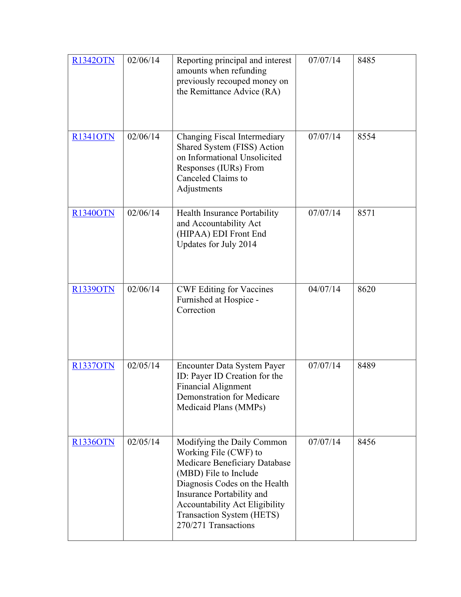 Complete printed PDF page 262
