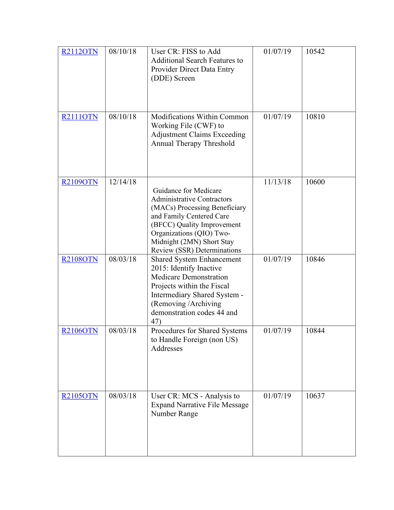 Complete printed PDF page 167