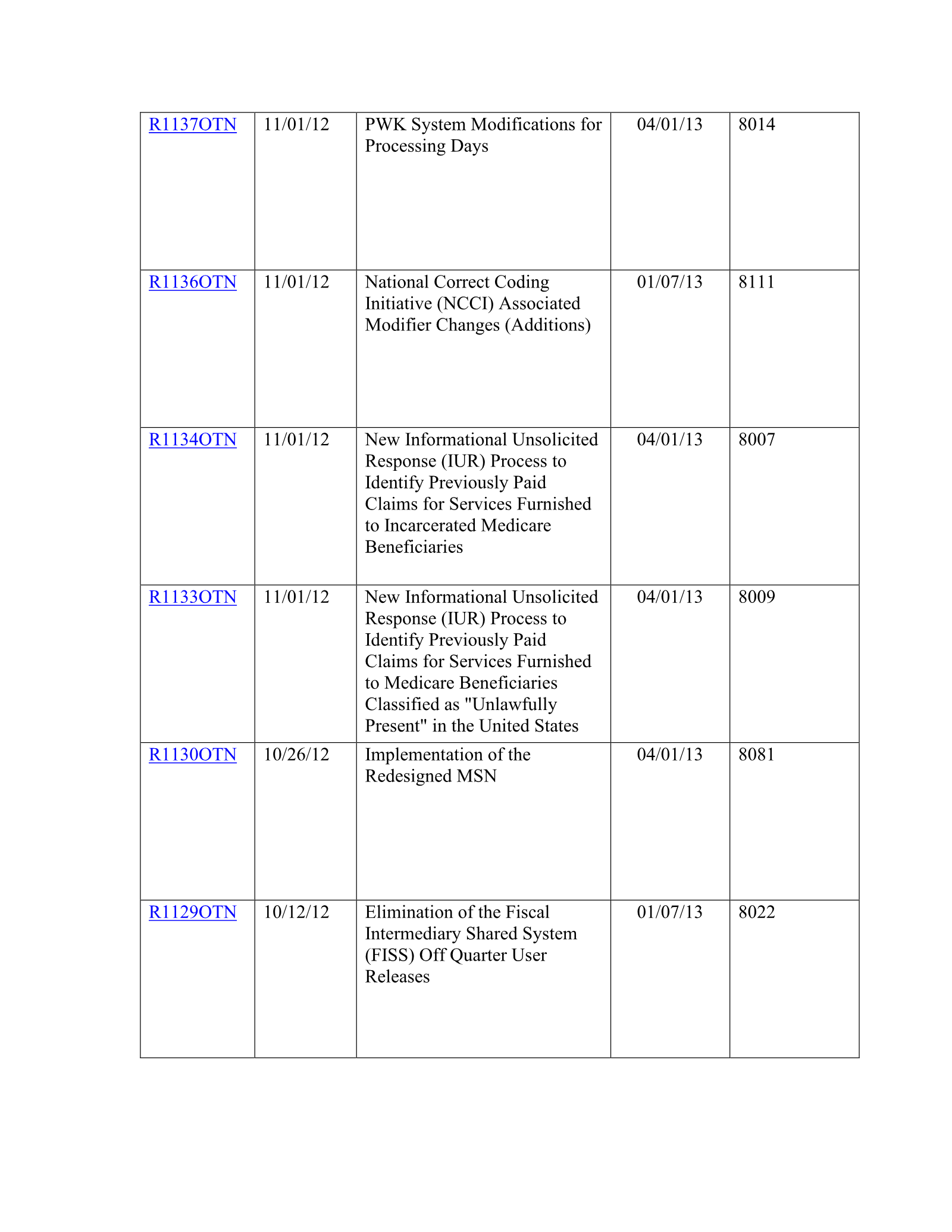 Complete printed PDF page 286