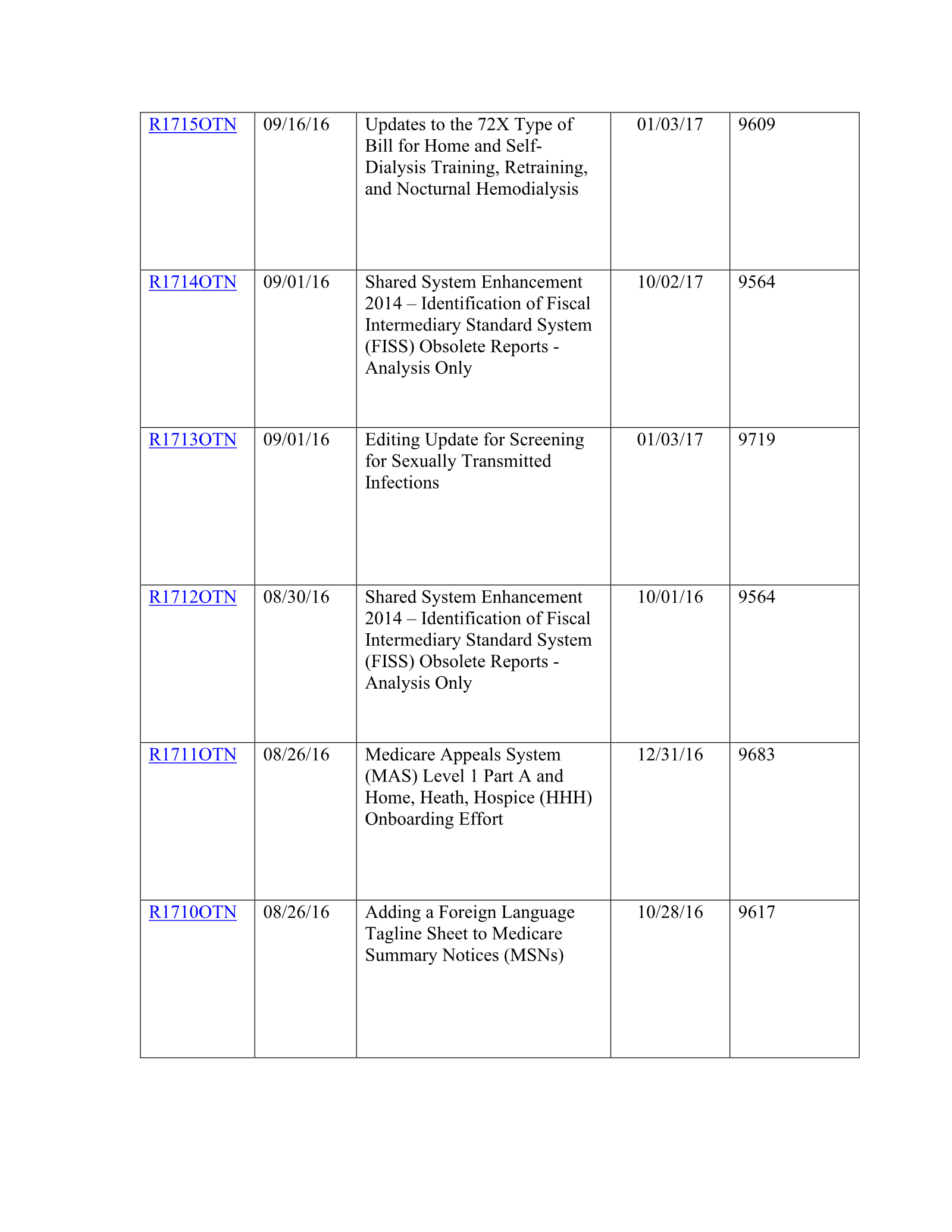 Complete printed PDF page 215
