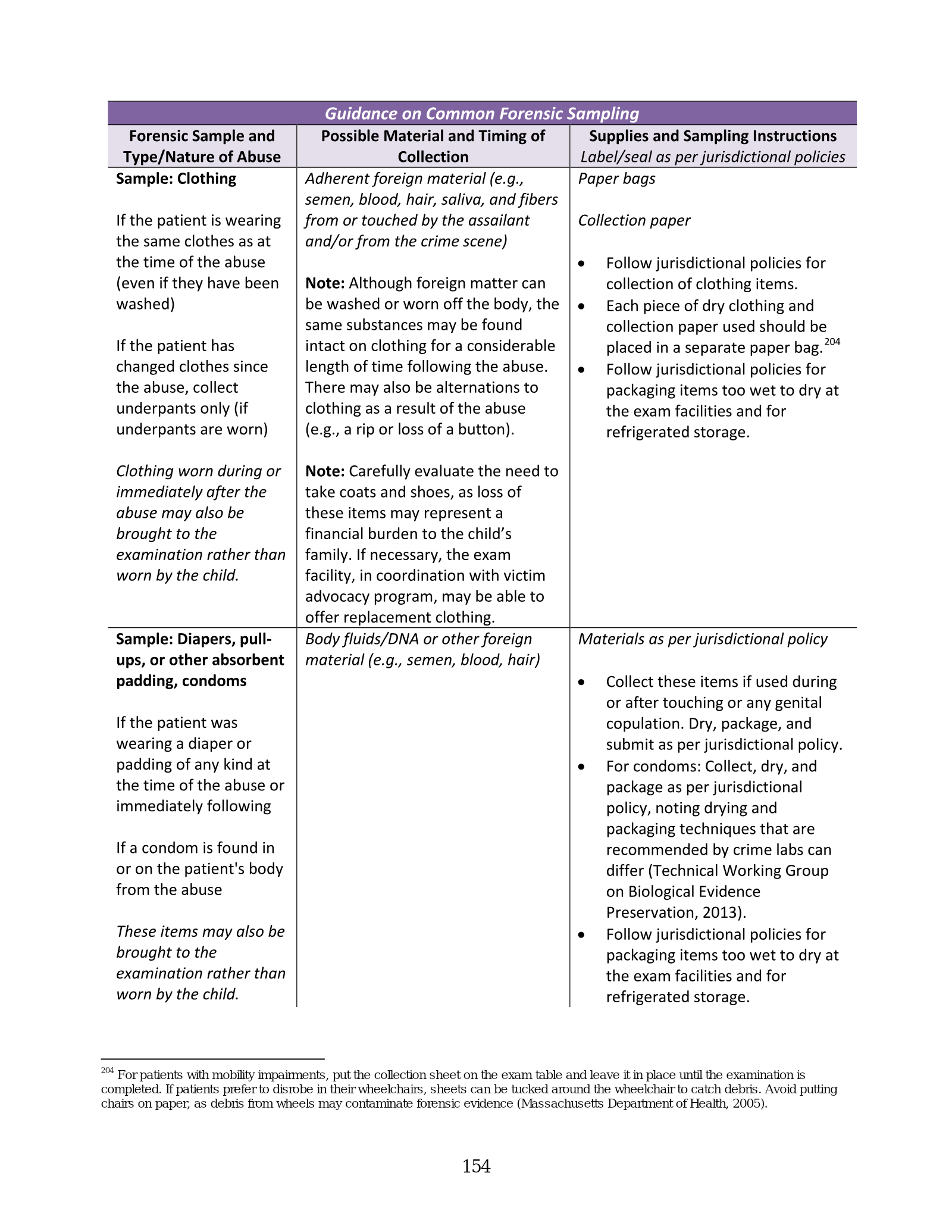 Complete printed PDF page 160