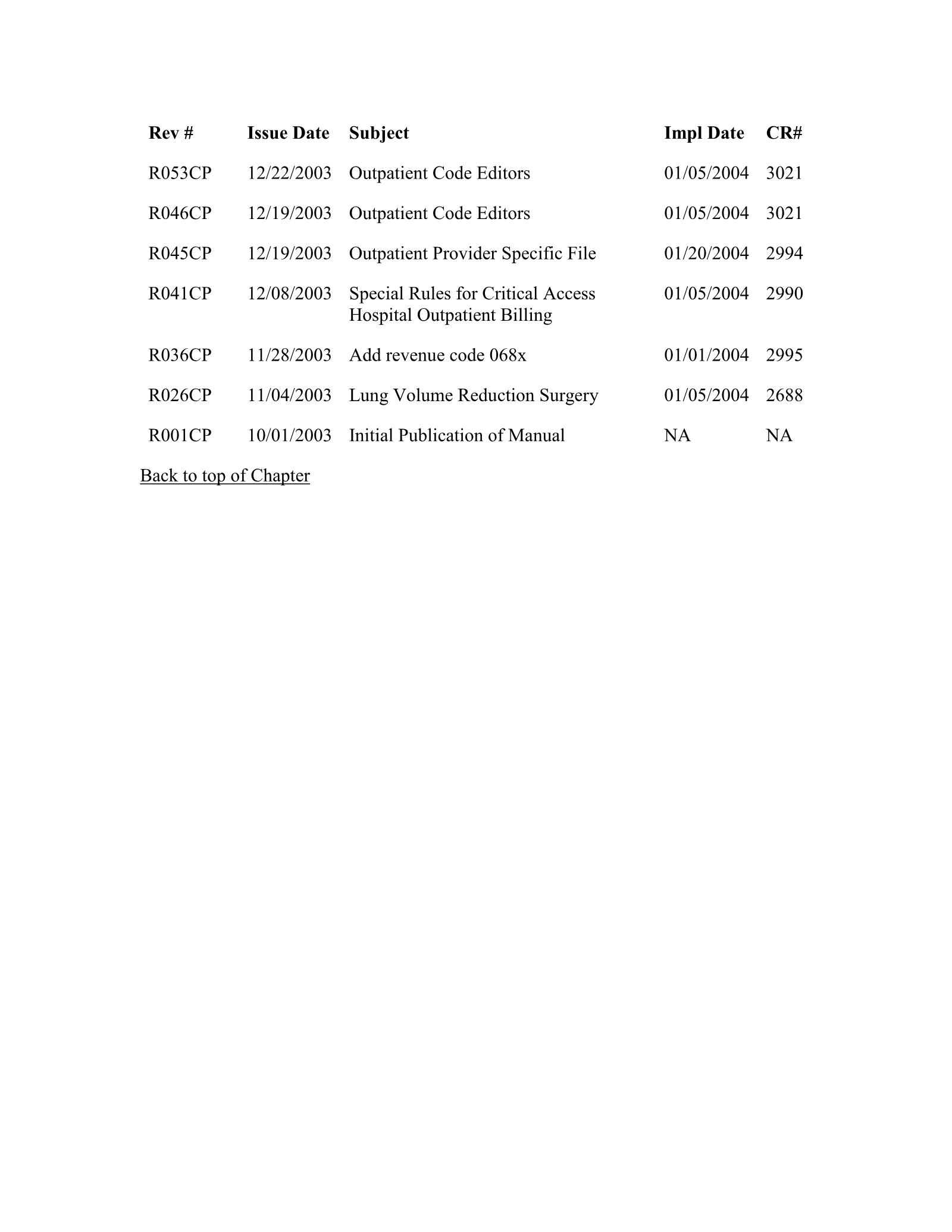 Complete printed PDF page 267