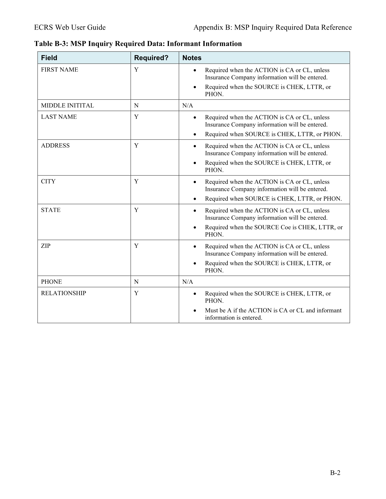 Complete printed PDF page 157