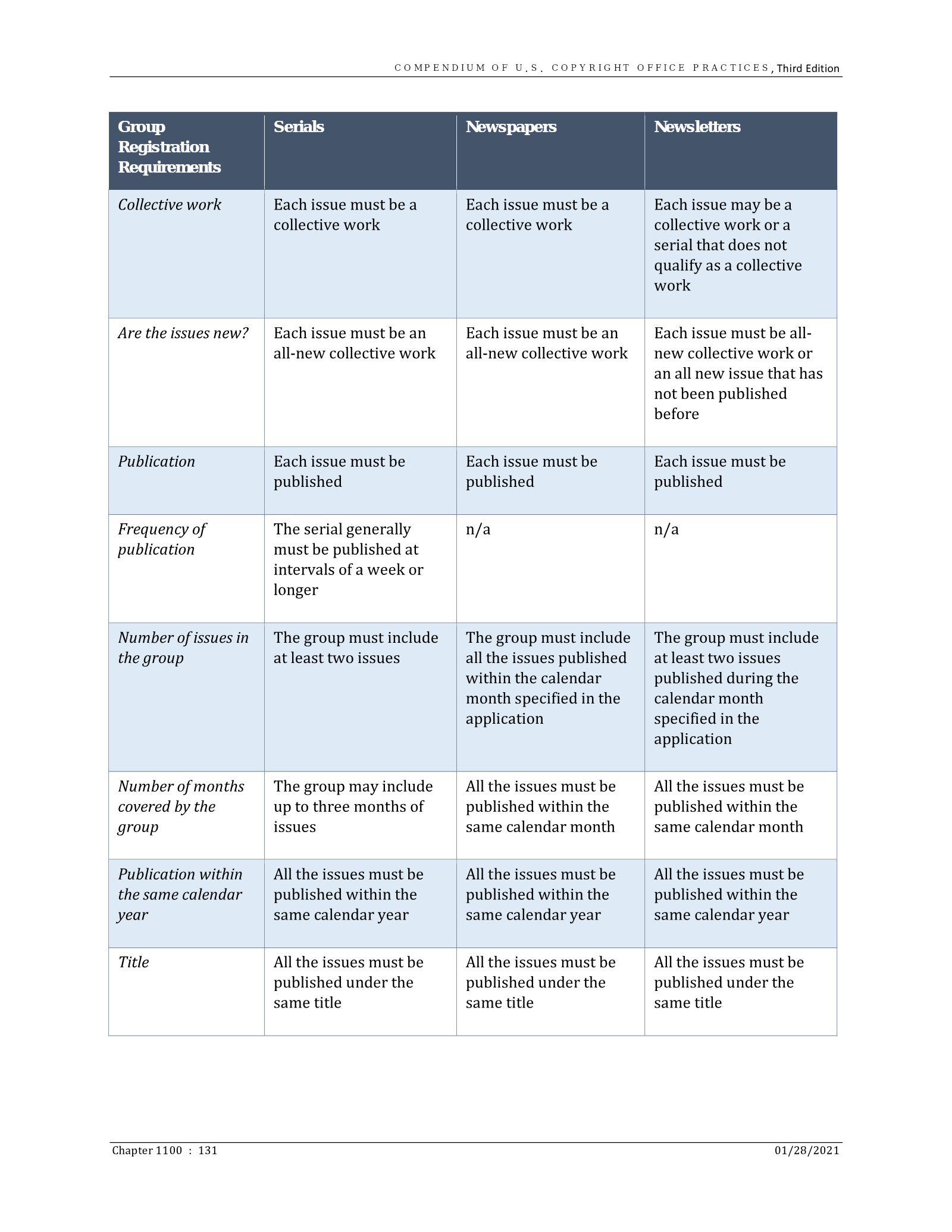 Complete printed PDF page 131