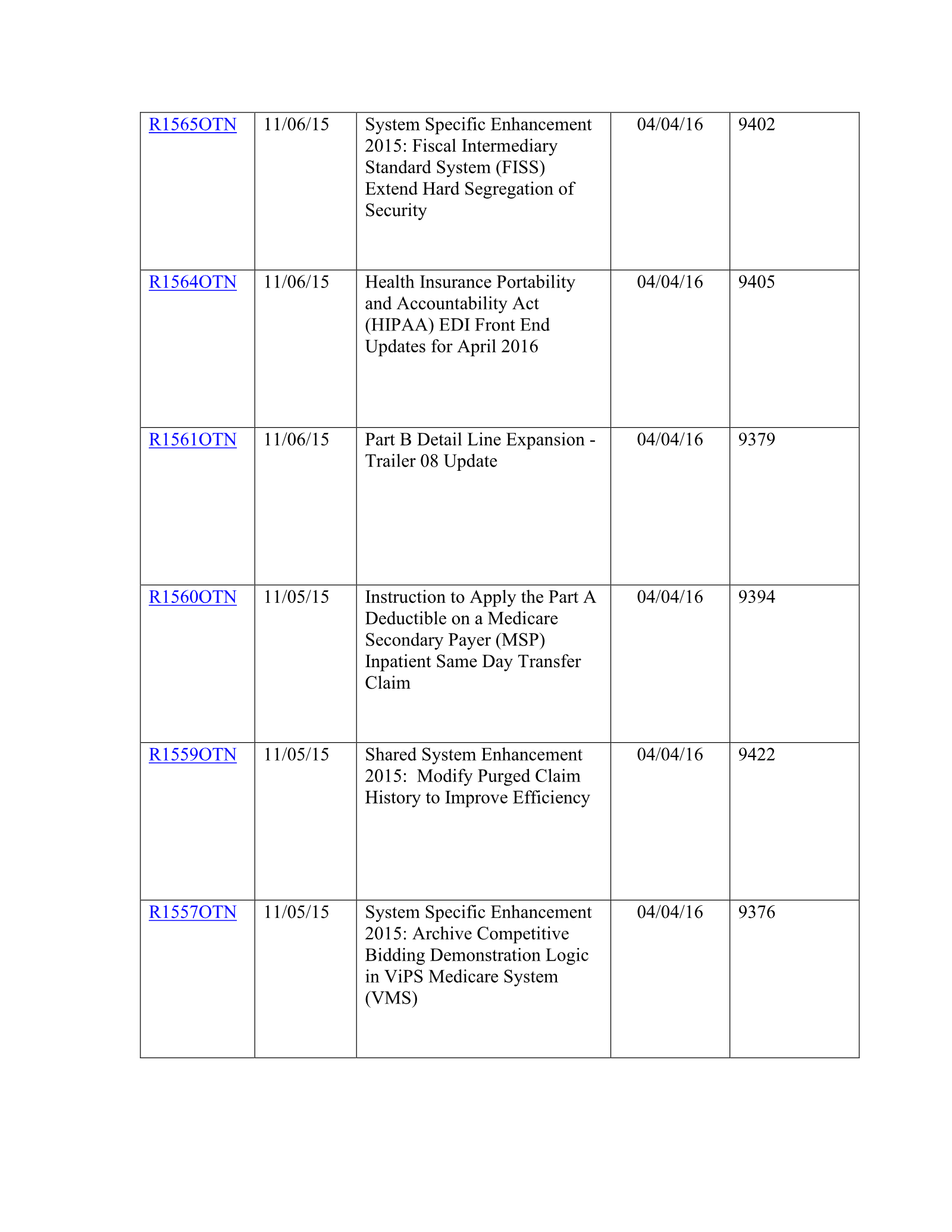 Complete printed PDF page 234