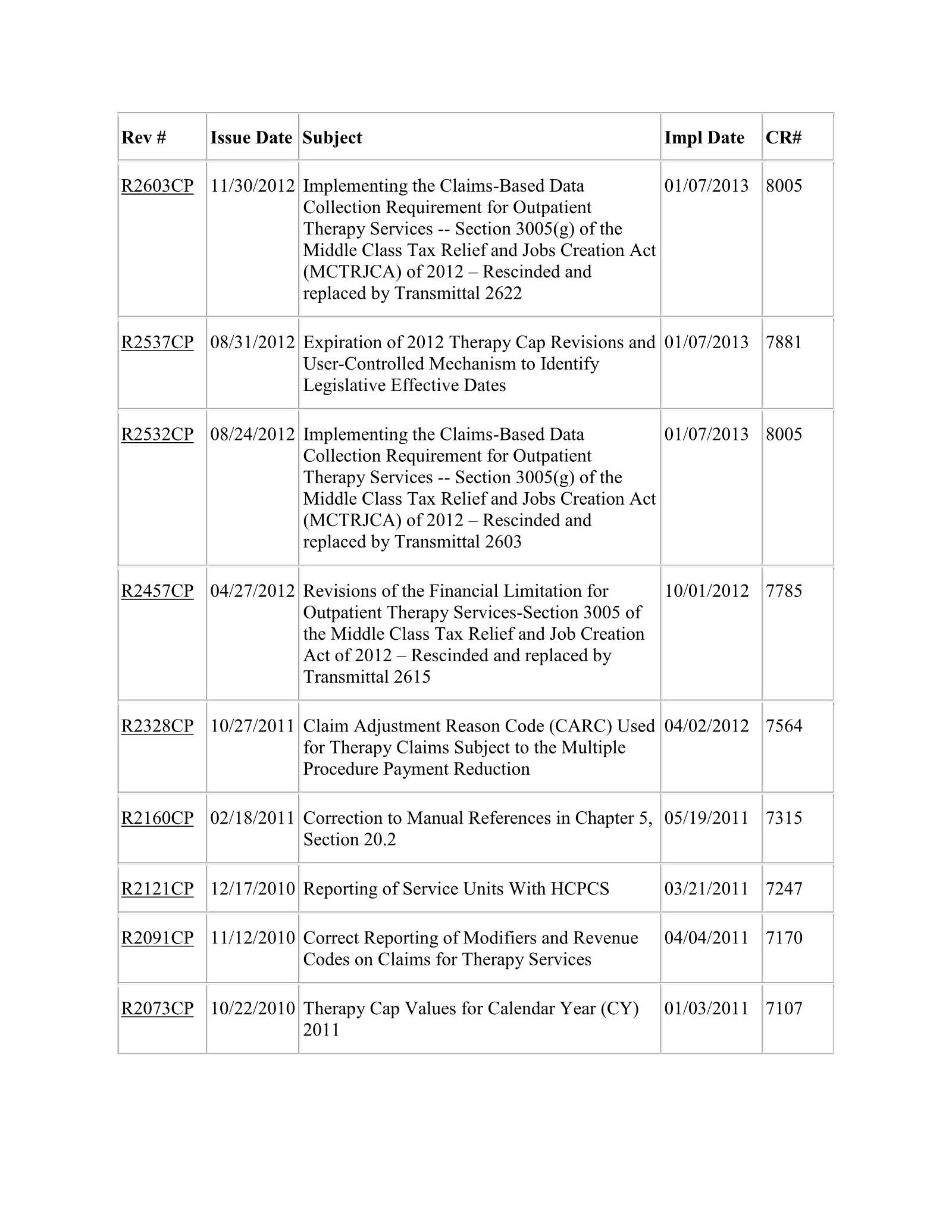 Complete printed PDF page 124