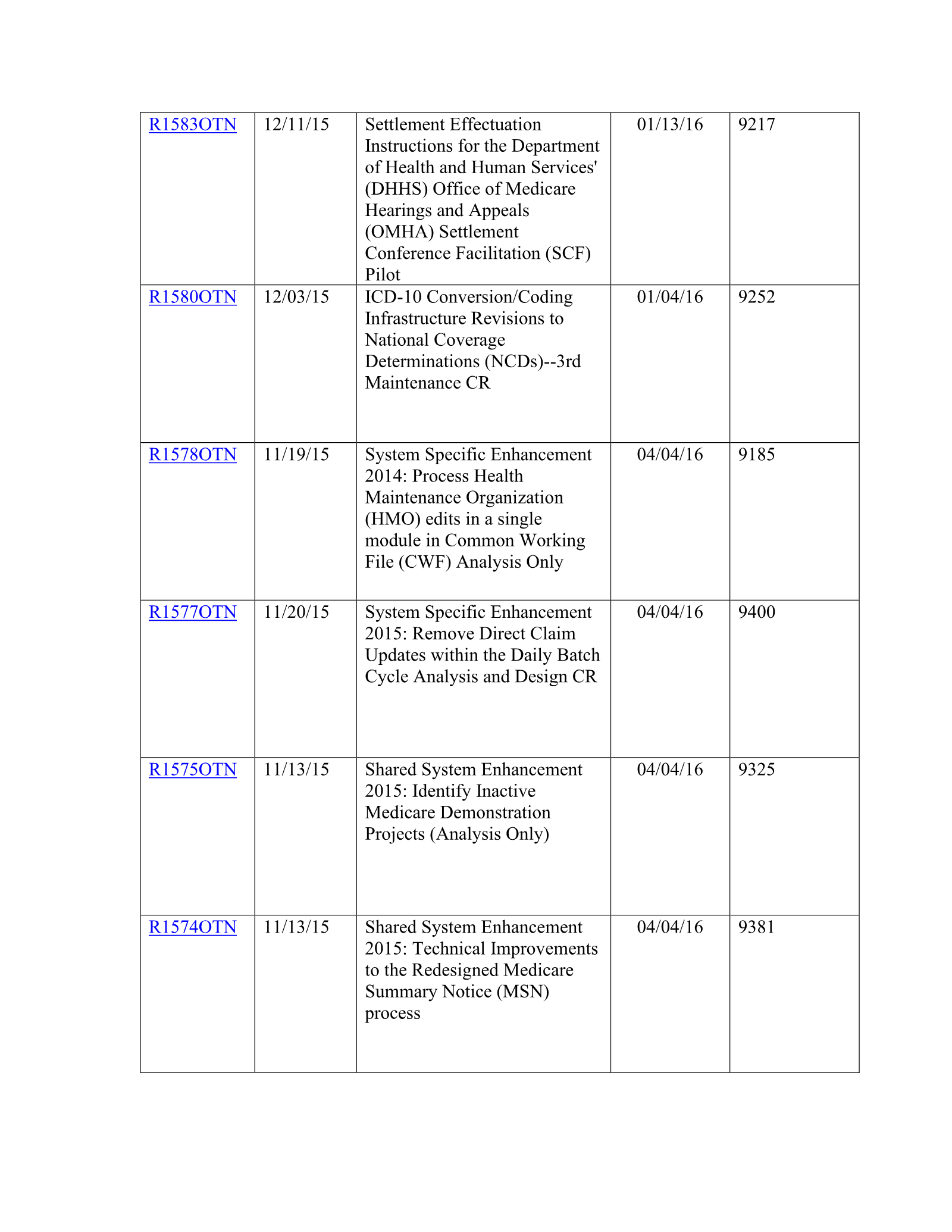 Complete printed PDF page 232