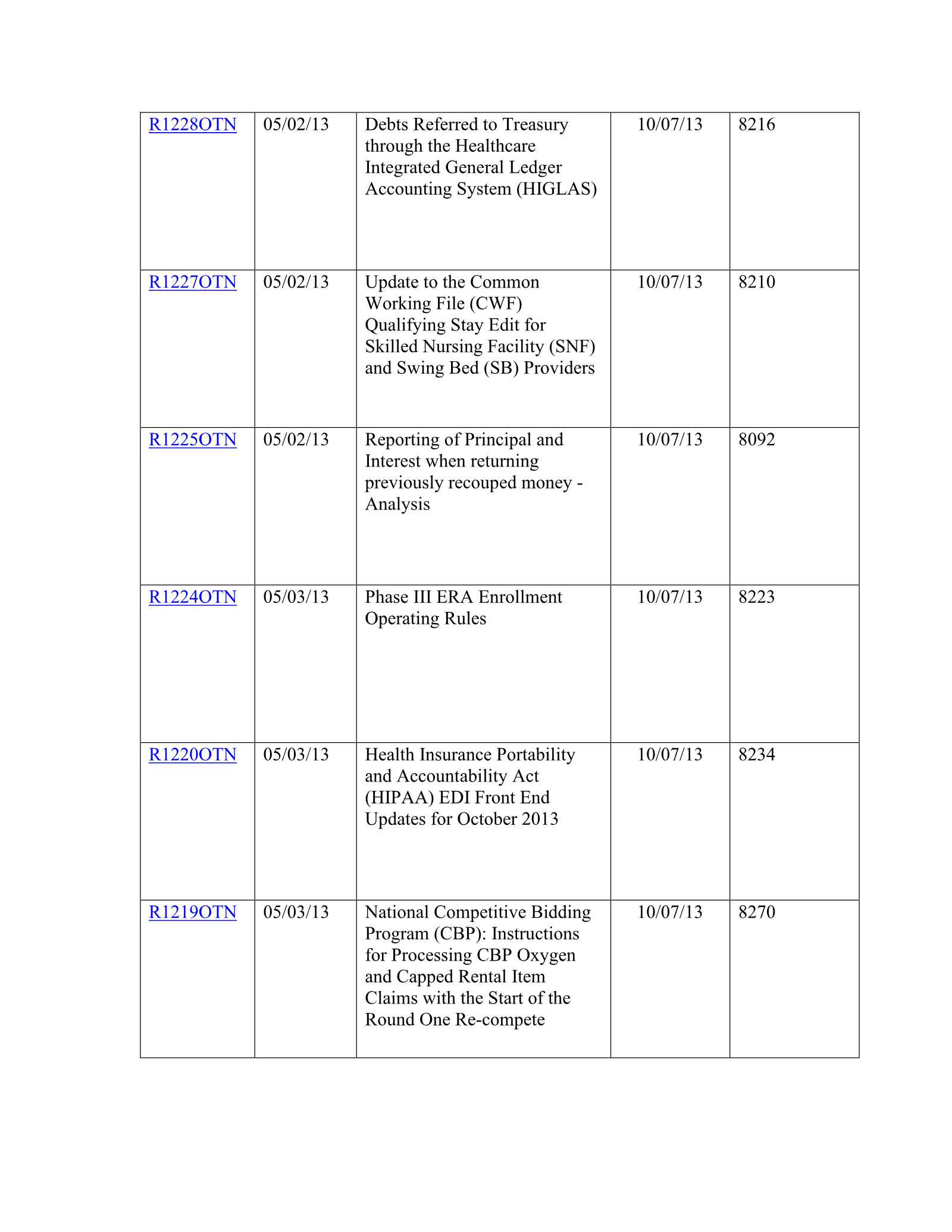 Complete printed PDF page 274