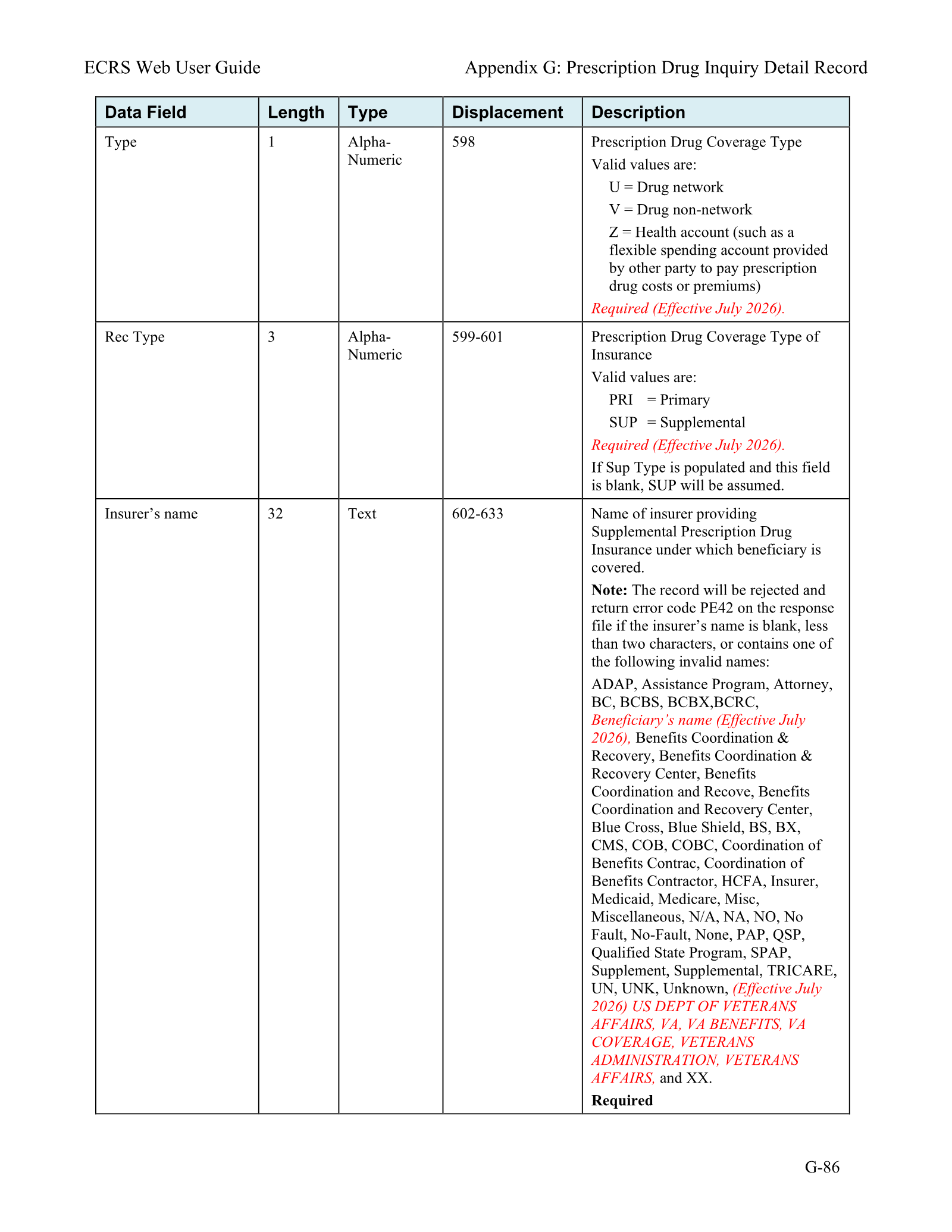 Complete printed PDF page 257