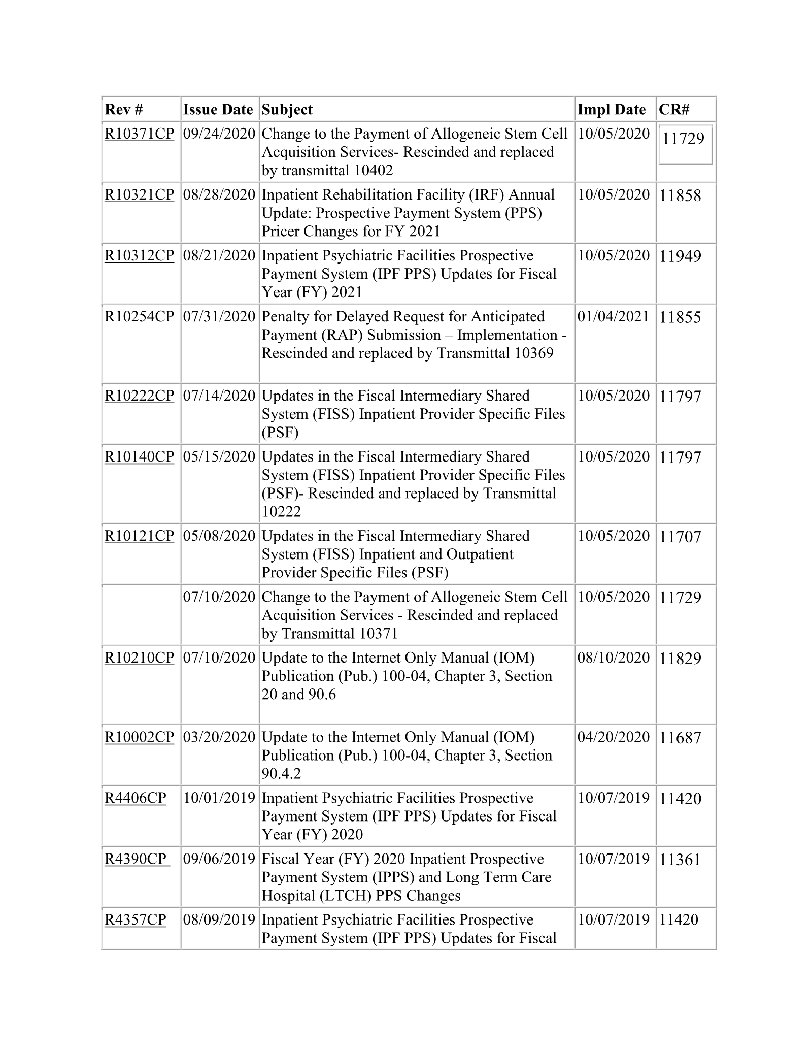 Complete printed PDF page 392