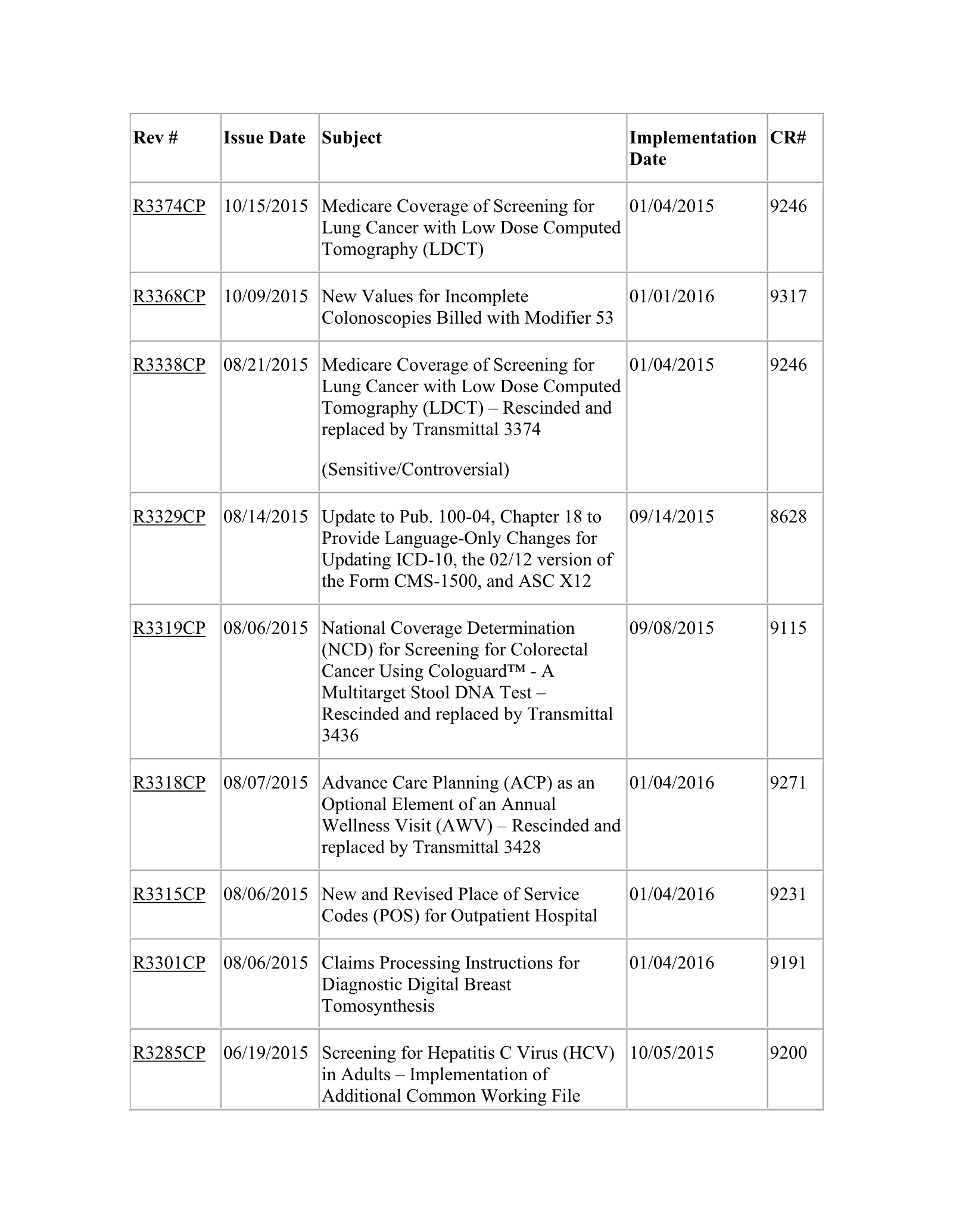 Complete printed PDF page 229