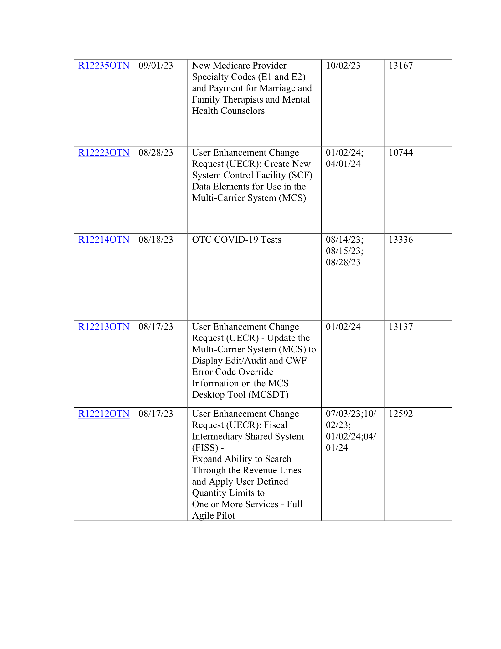 Complete printed PDF page 43