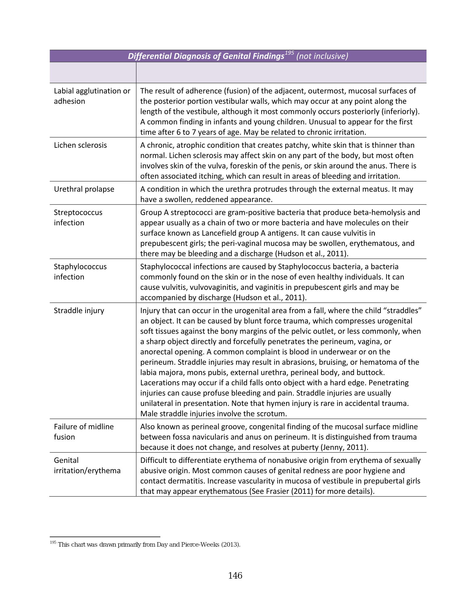 Complete printed PDF page 152