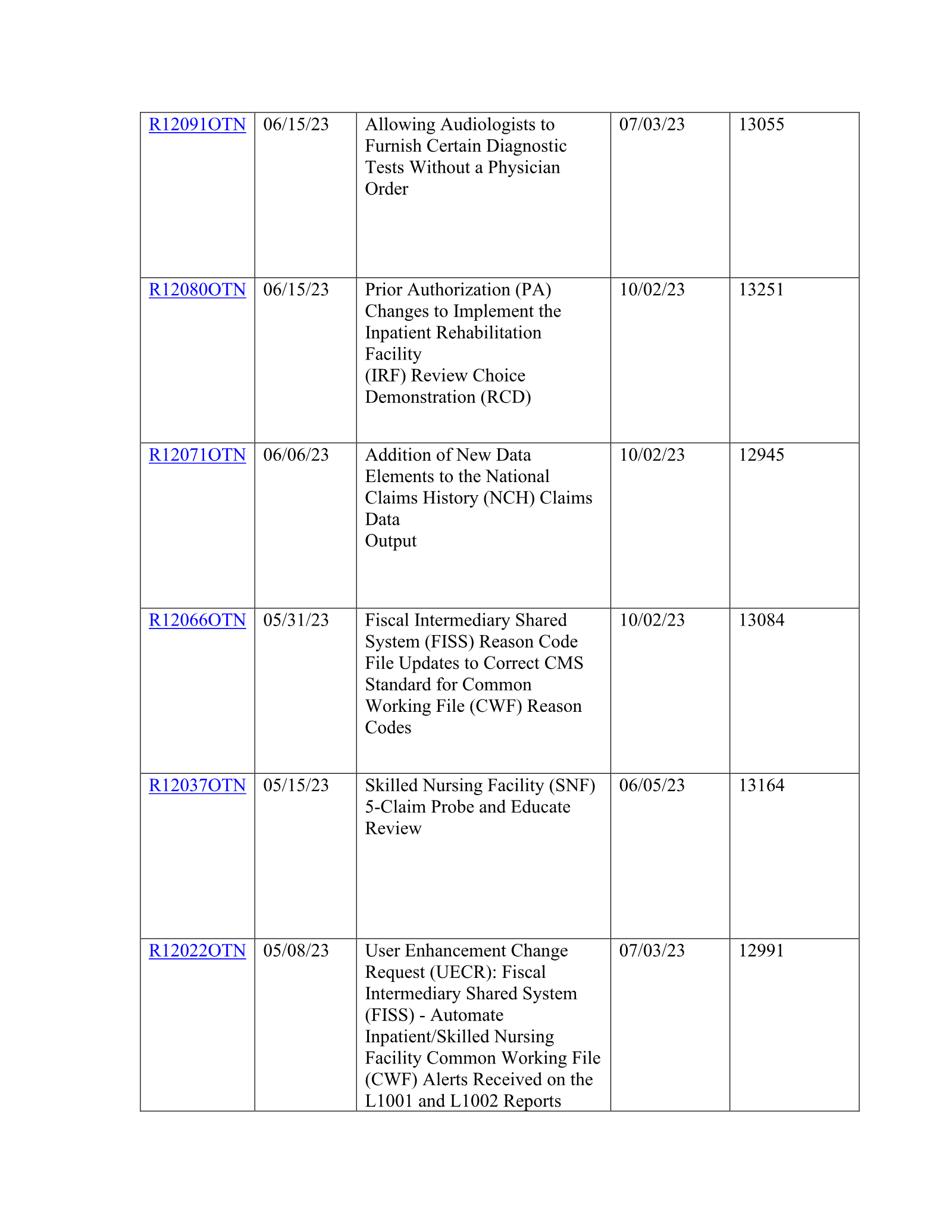 Complete printed PDF page 51