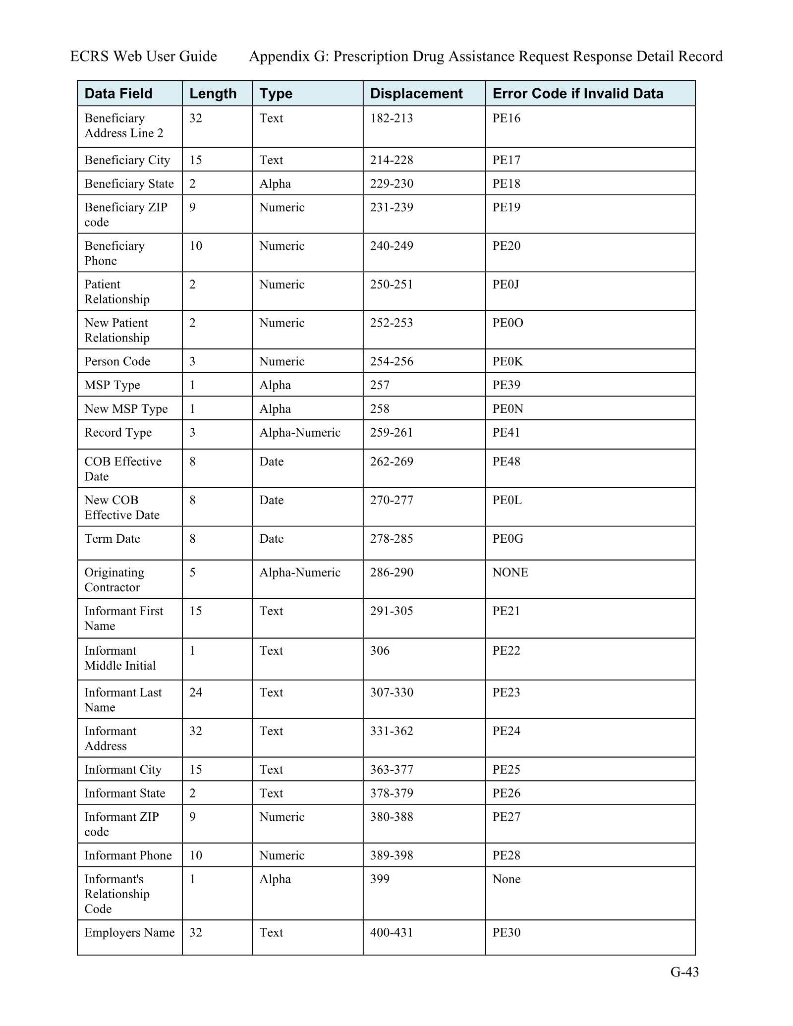 Complete printed PDF page 214