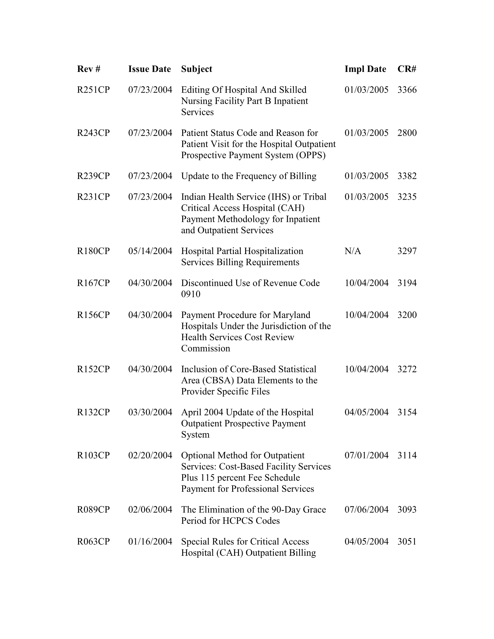 Complete printed PDF page 266