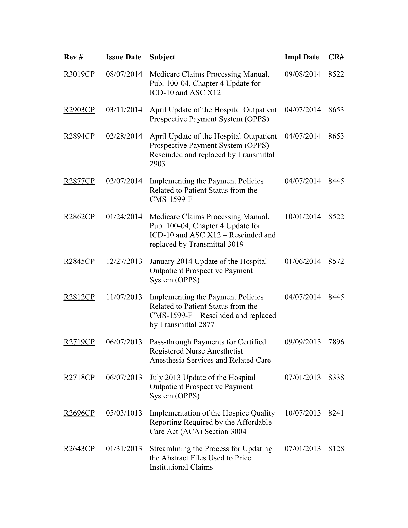 Complete printed PDF page 250