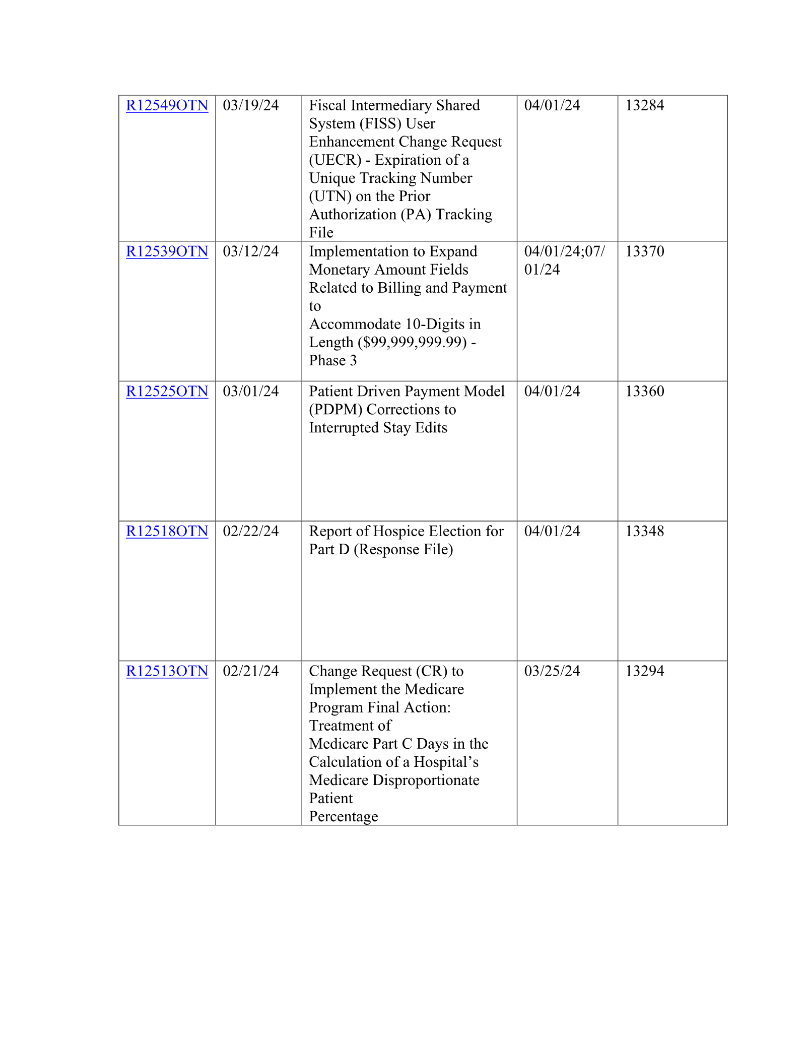 Complete printed PDF page 35