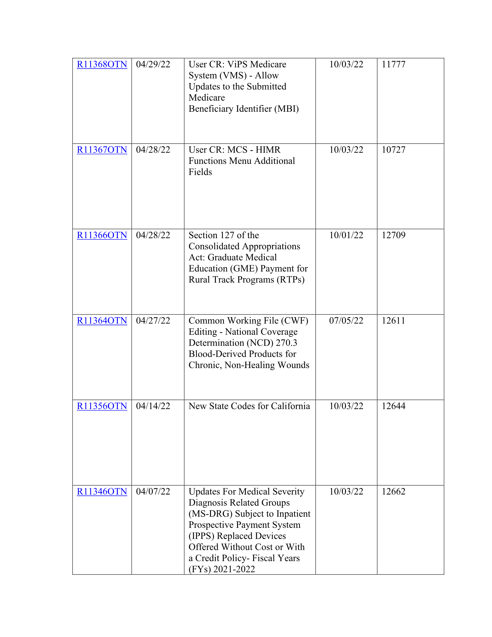 Complete printed PDF page 75
