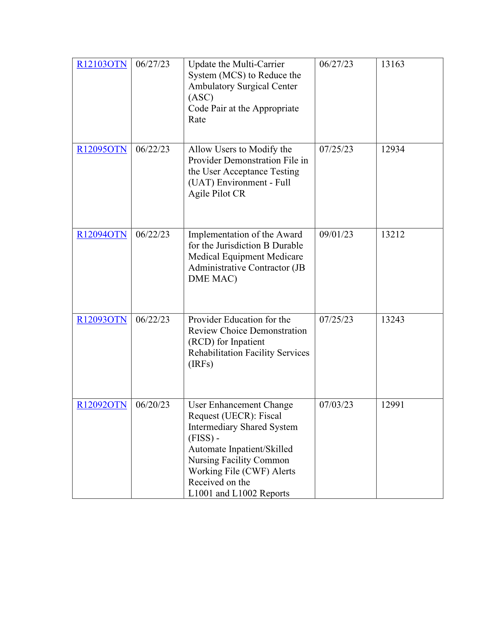 Complete printed PDF page 50