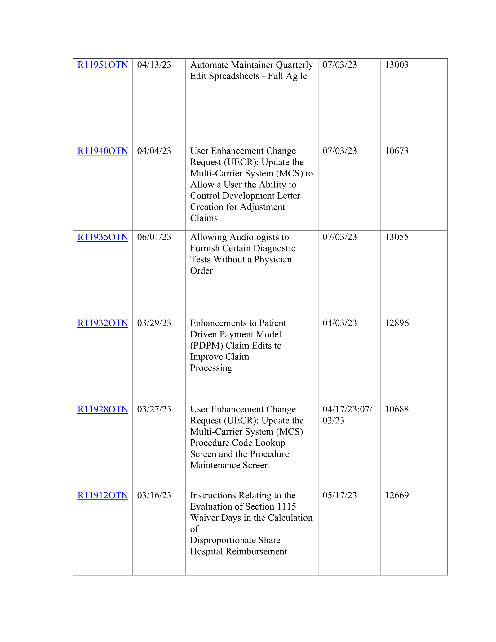 Complete printed PDF page 57