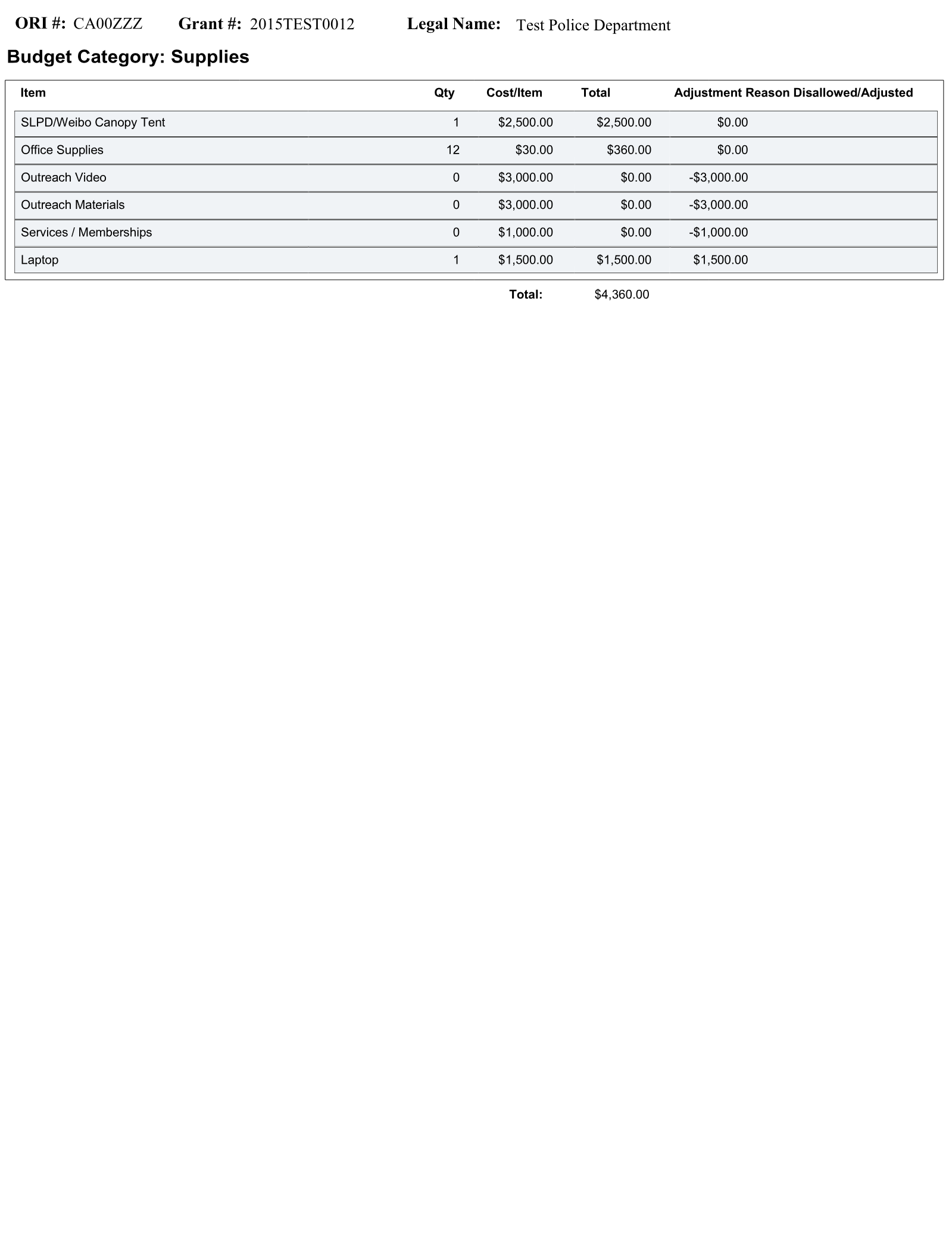 Complete printed PDF page 136