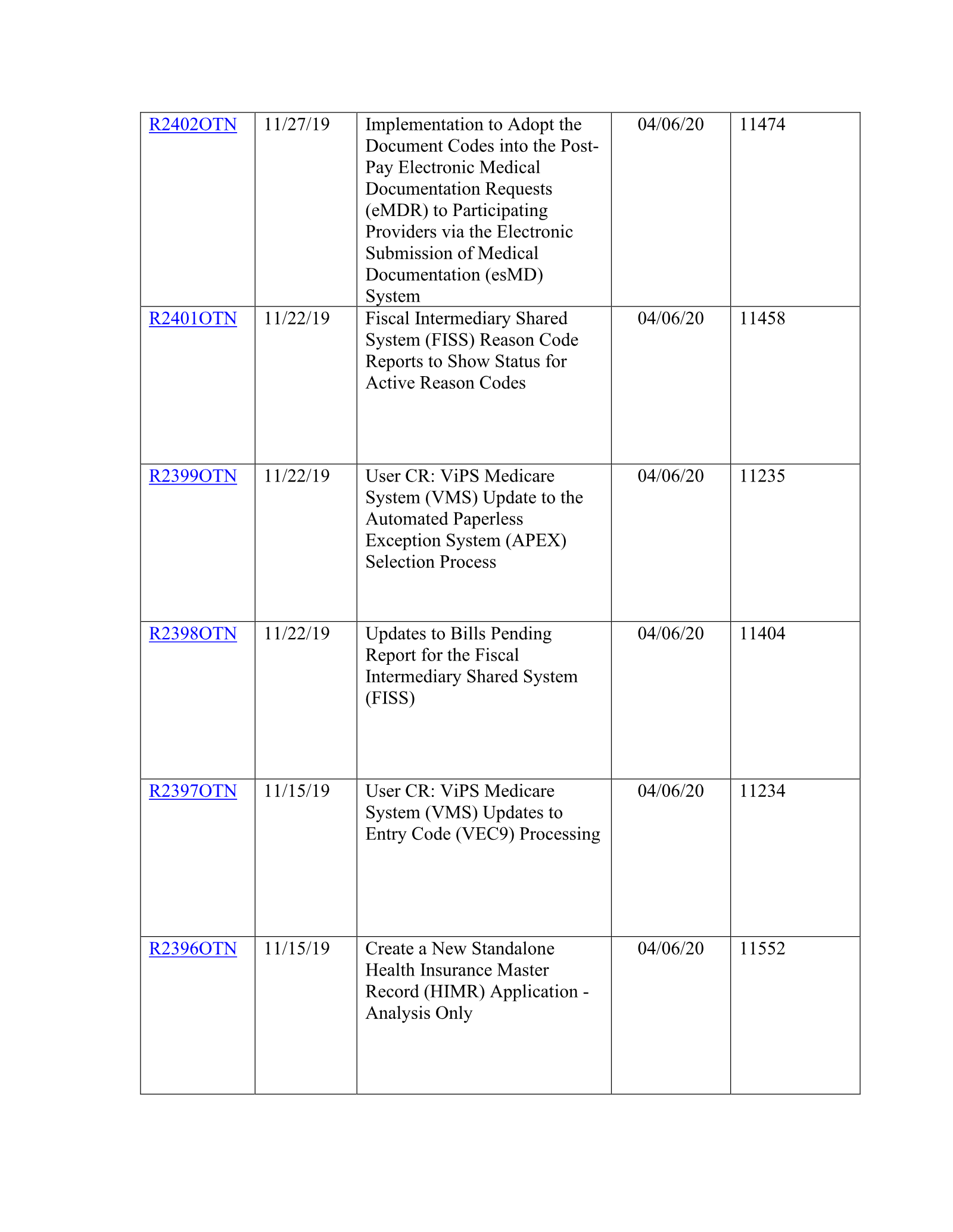 Complete printed PDF page 125