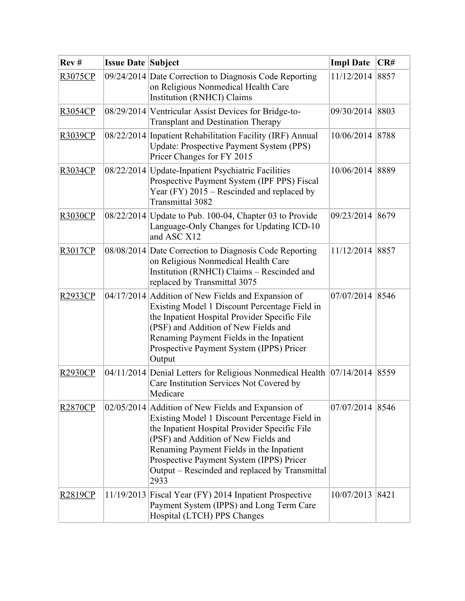 Complete printed PDF page 397