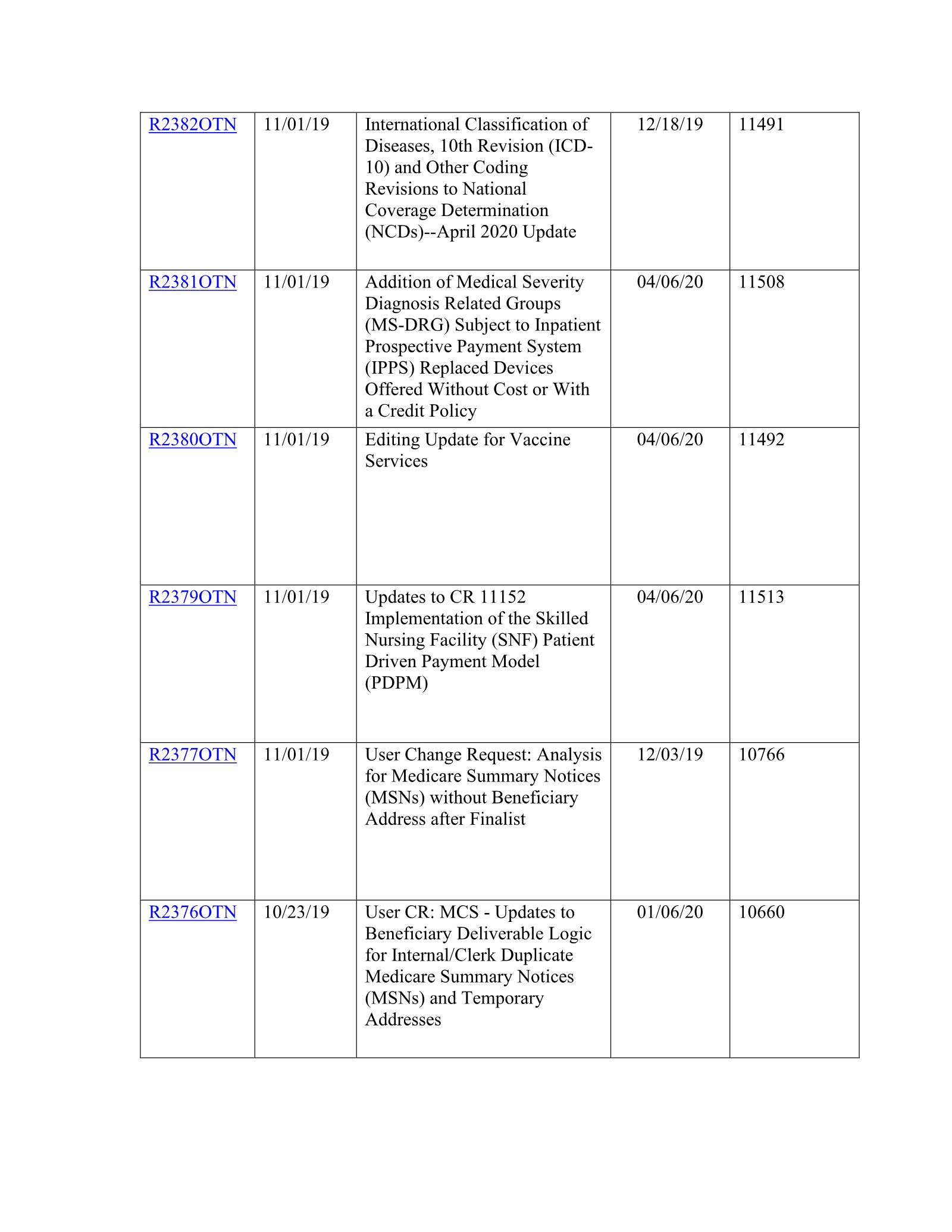 Complete printed PDF page 128
