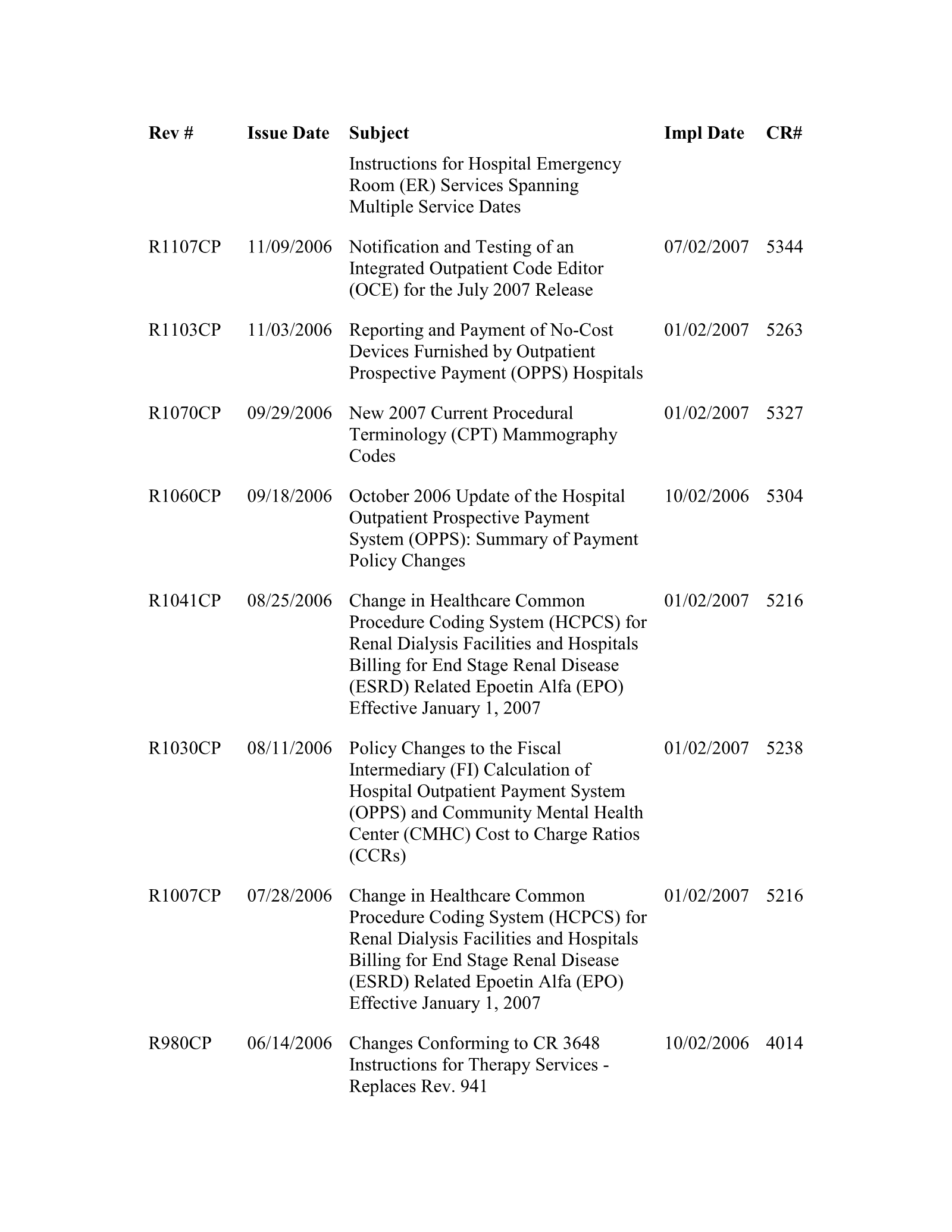 Complete printed PDF page 261