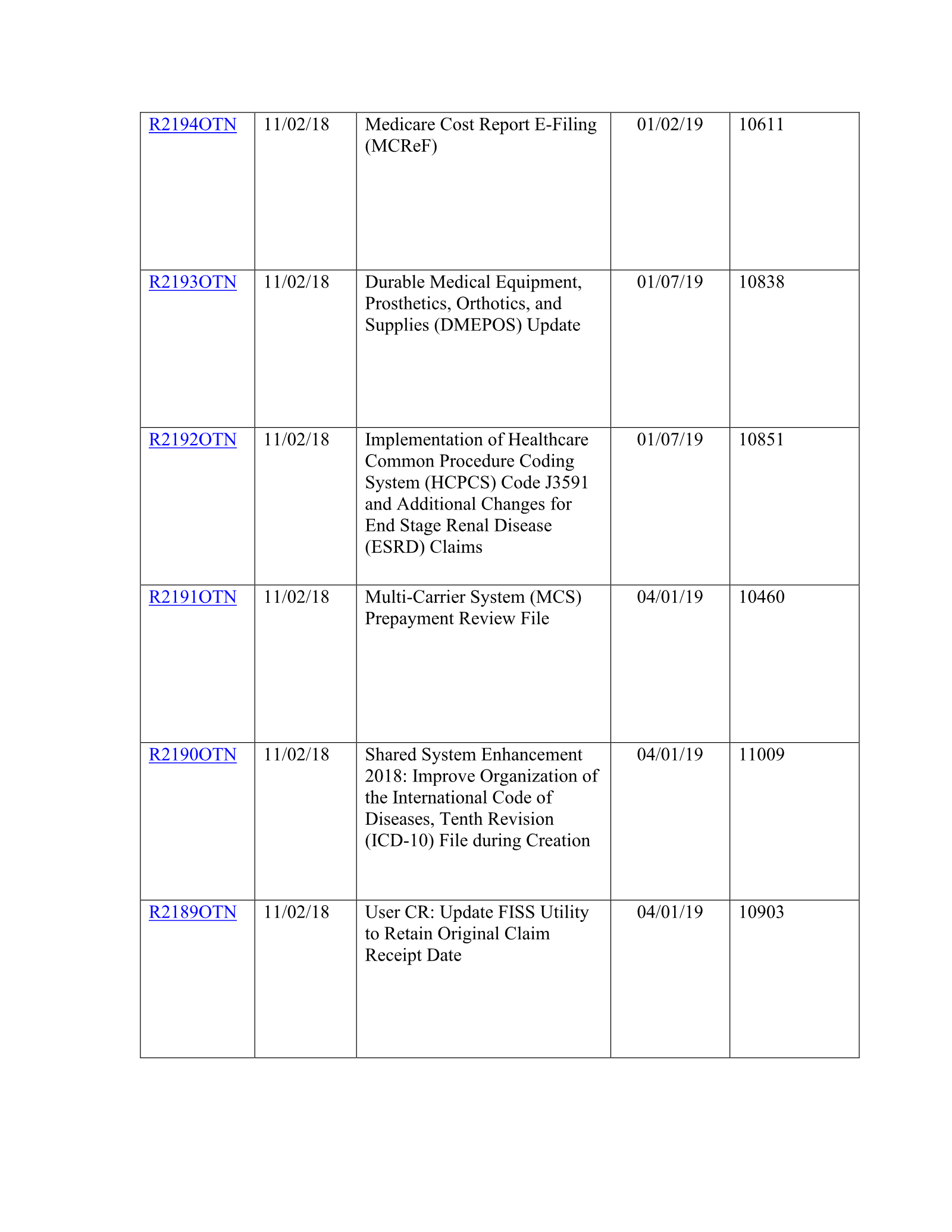 Complete printed PDF page 156