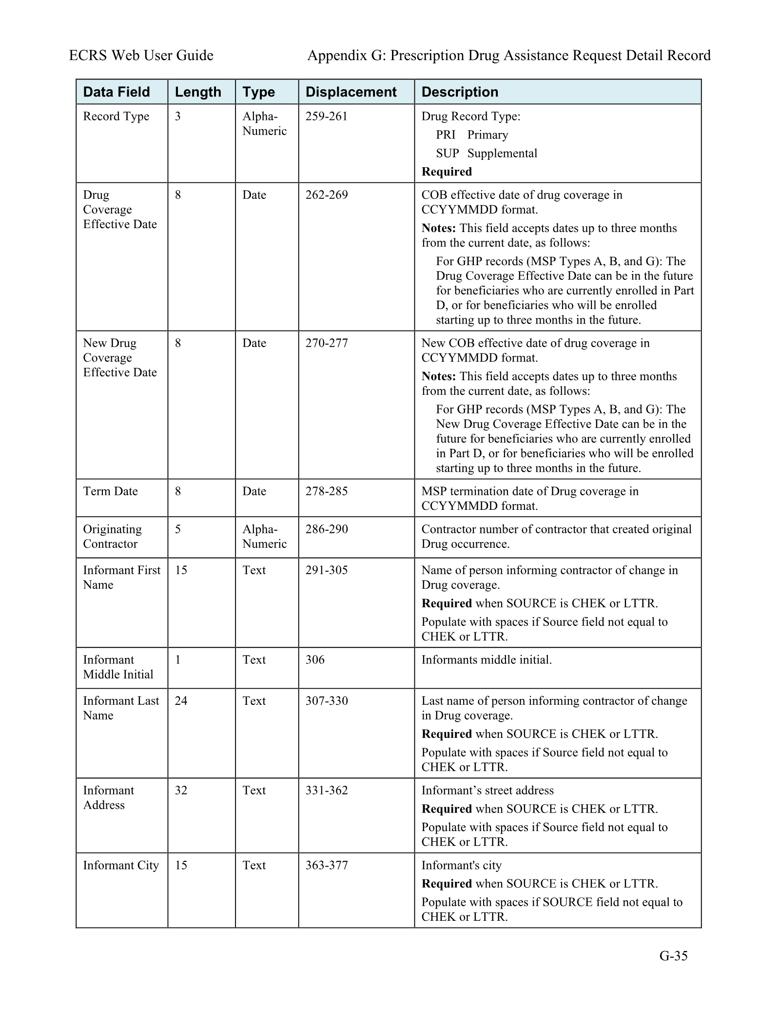 Complete printed PDF page 206