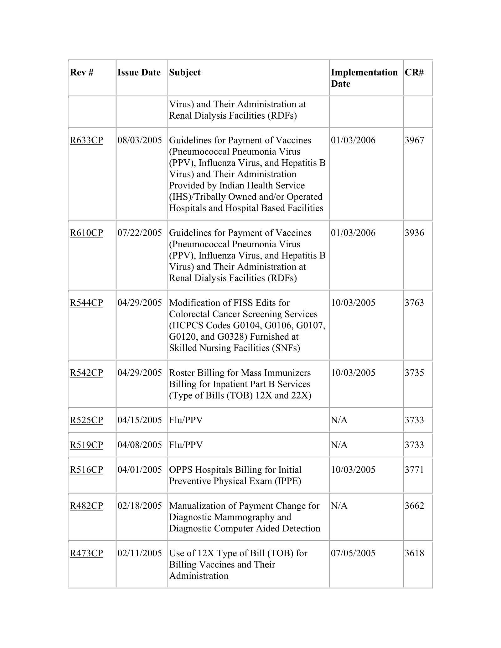 Complete printed PDF page 239